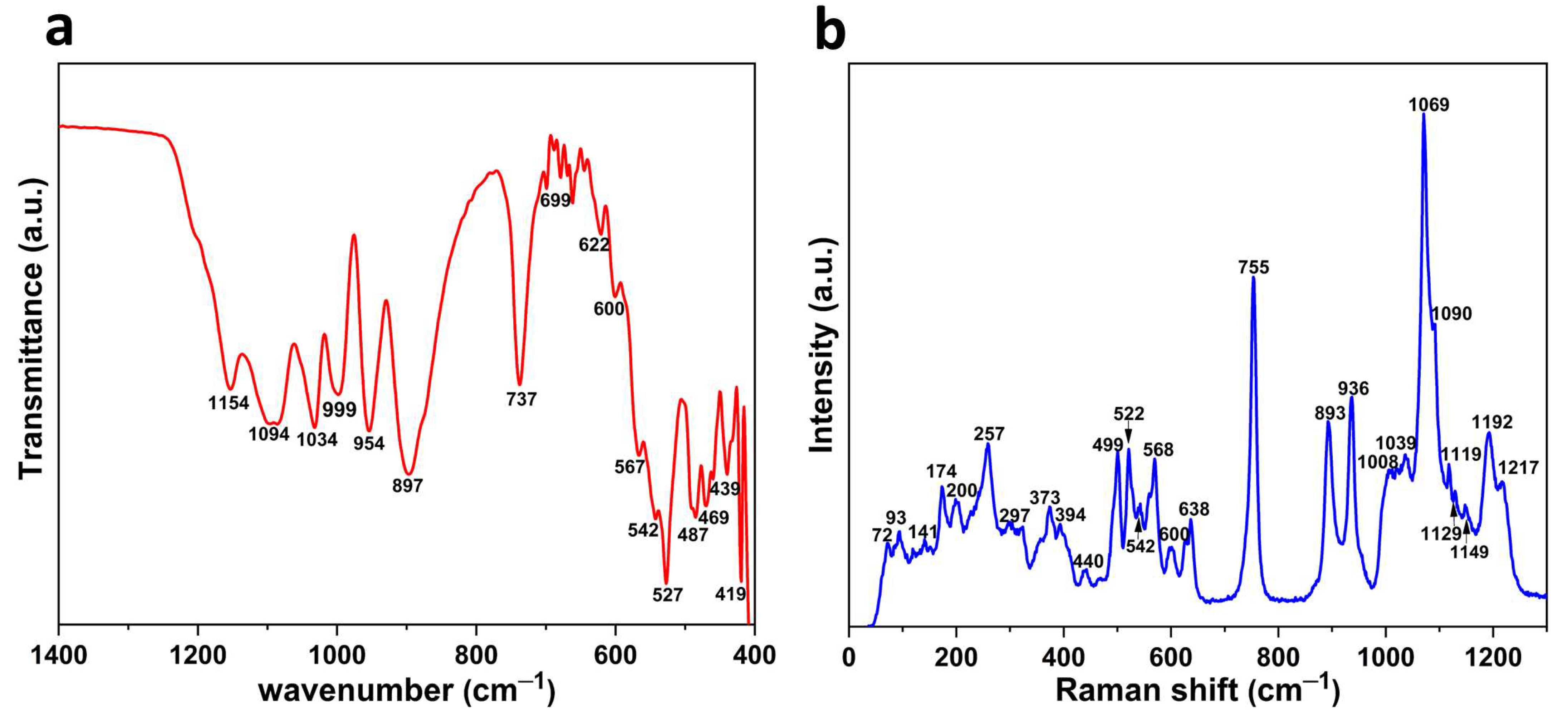 Magnetochemistry 09 00162 g004 Magnetochemistry 09 00162 g004