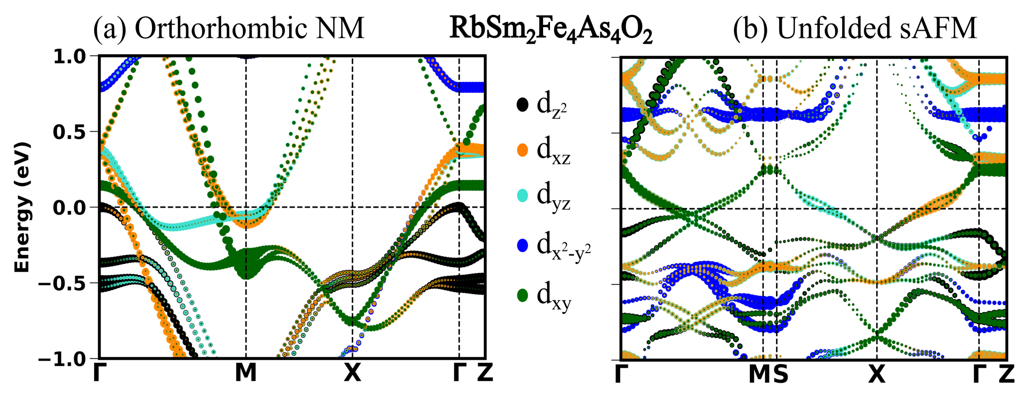 Magnetochemistry 09 00164 g002 Magnetochemistry 09 00164 g002