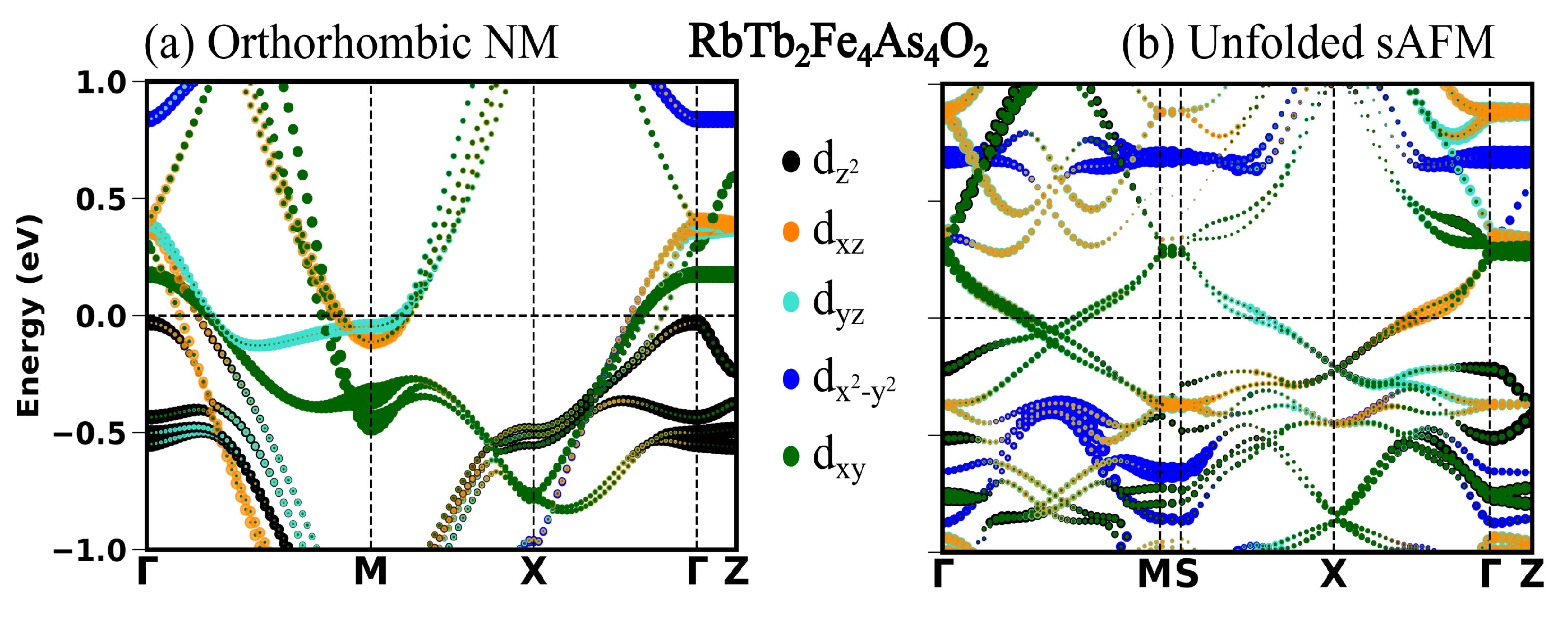 Magnetochemistry 09 00164 g003 Magnetochemistry 09 00164 g003
