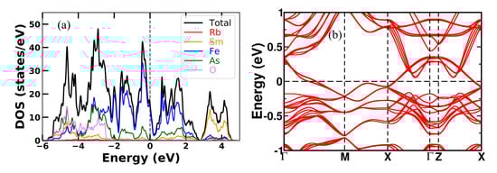 Magnetochemistry 09 00164 g0a1