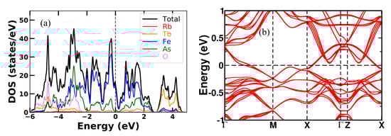 Magnetochemistry 09 00164 g0a2