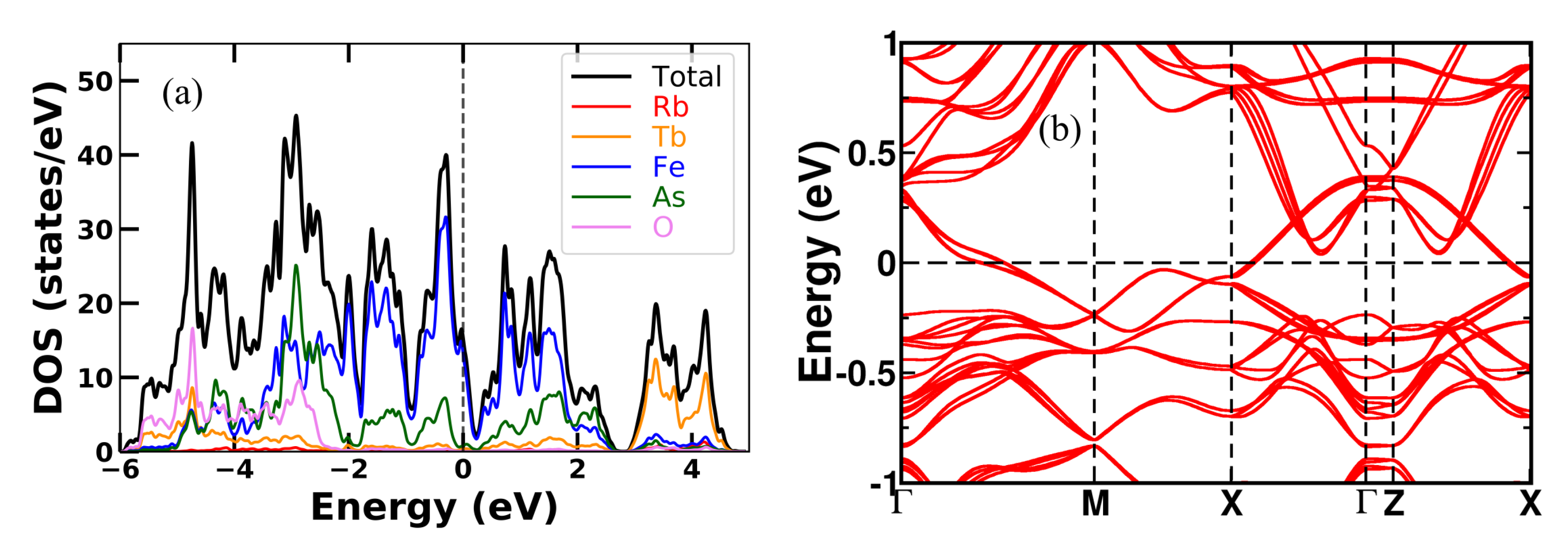Magnetochemistry 09 00164 g0a2 Magnetochemistry 09 00164 g0a2