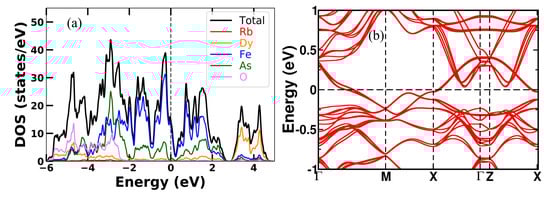 Magnetochemistry 09 00164 g0a3