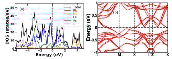 Magnetochemistry 09 00164 g0a4