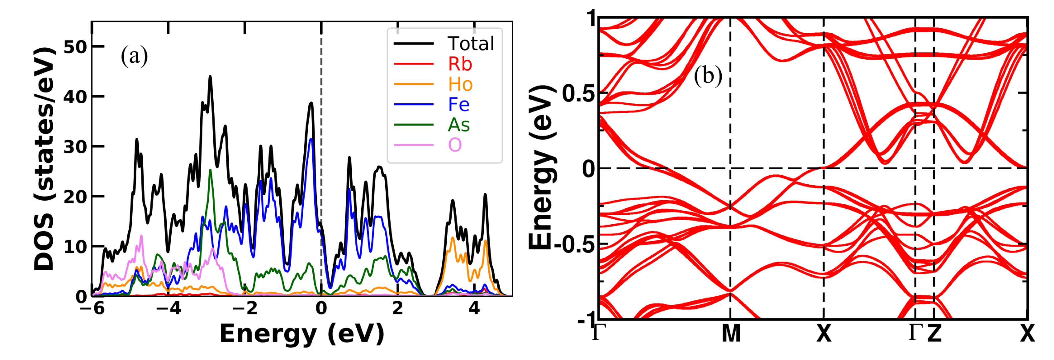 Magnetochemistry 09 00164 g0a4 Magnetochemistry 09 00164 g0a4