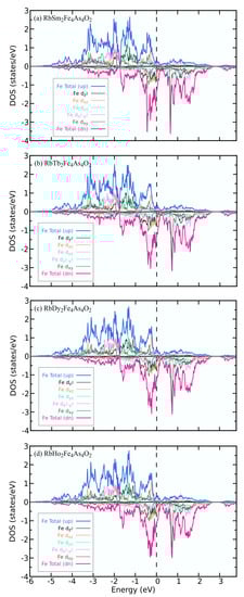 Magnetochemistry 09 00164 g0a5