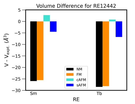 Magnetochemistry 09 00164 g0a6