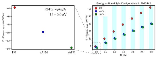 Magnetochemistry 09 00164 g0a7