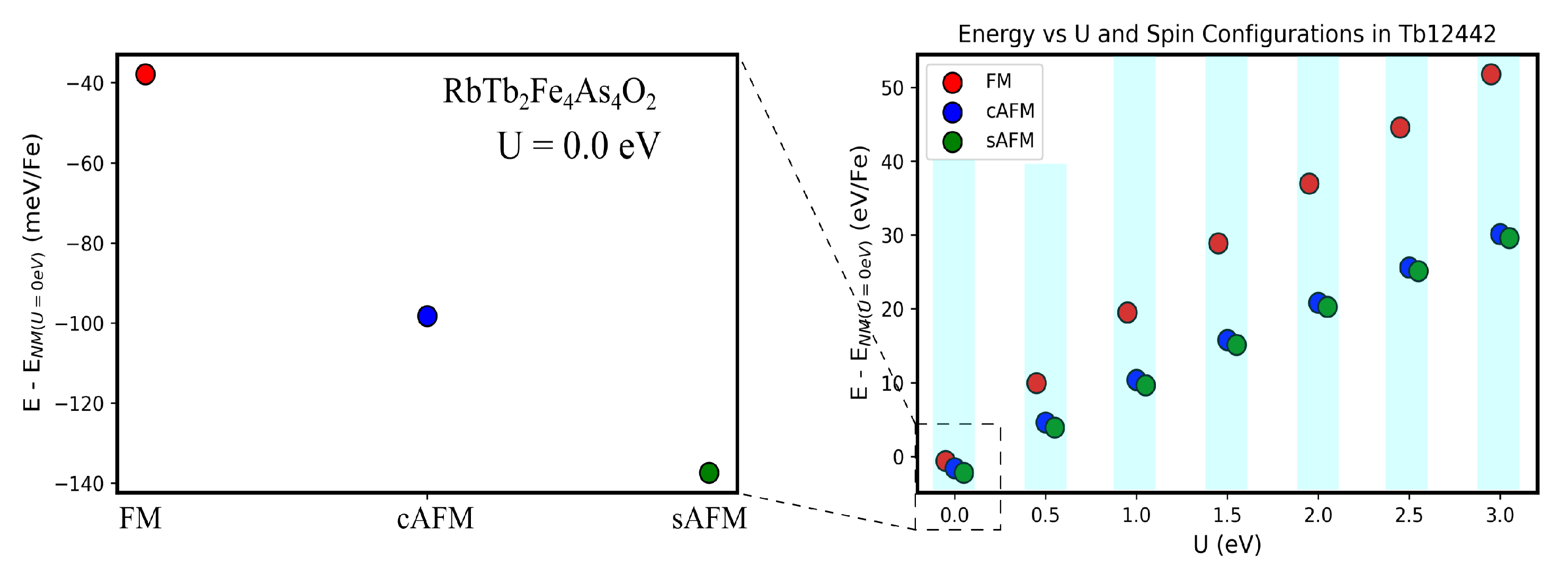 Magnetochemistry 09 00164 g0a7 Magnetochemistry 09 00164 g0a7