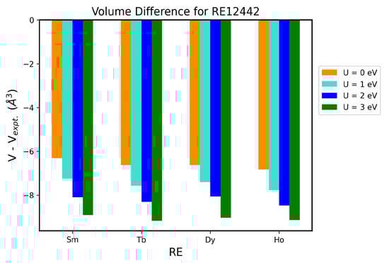 Magnetochemistry 09 00164 g0a8