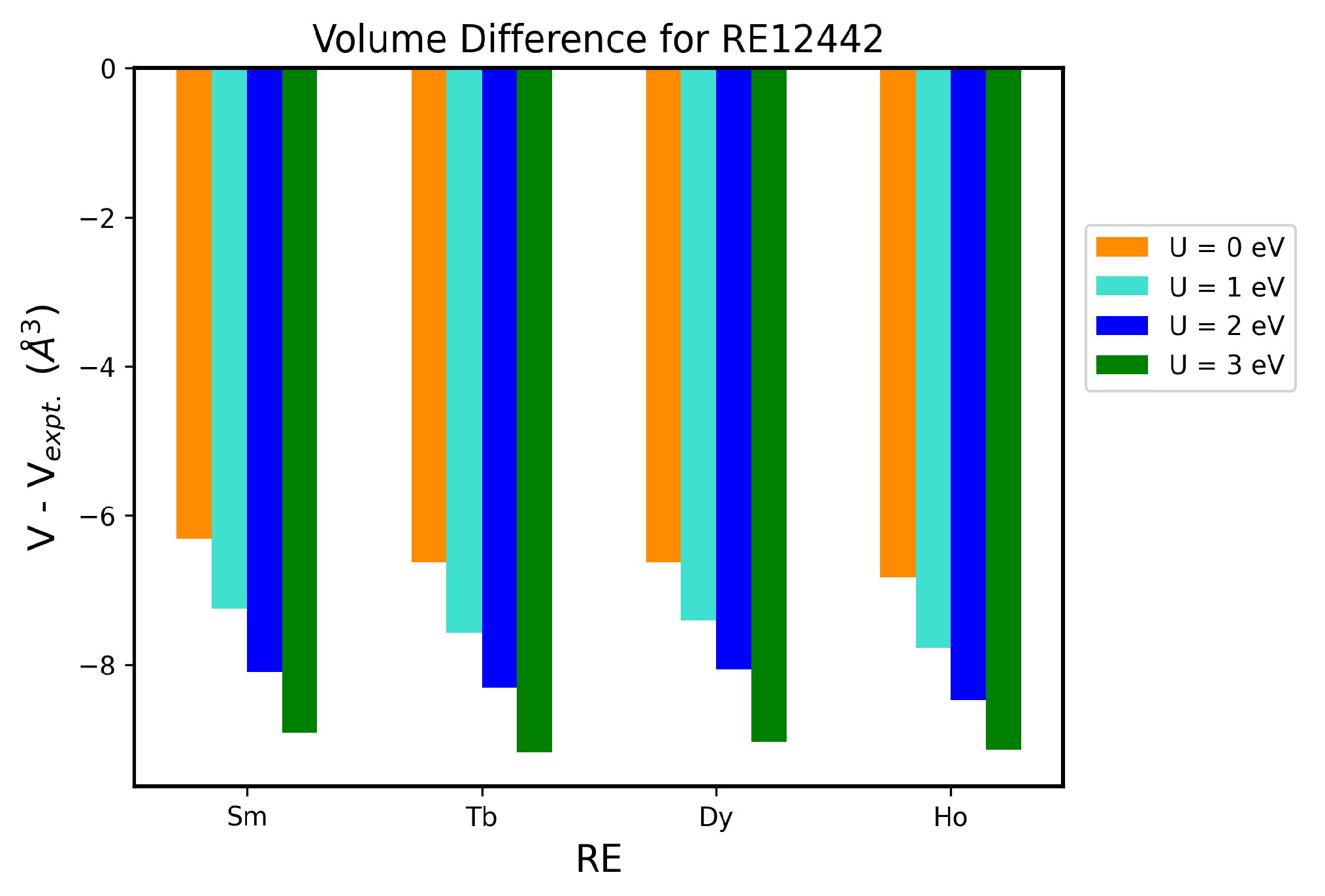 Magnetochemistry 09 00164 g0a8 Magnetochemistry 09 00164 g0a8