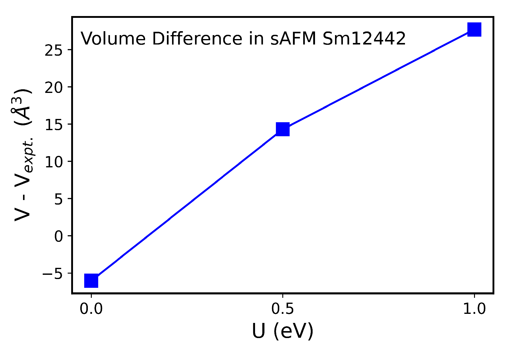 Magnetochemistry 09 00164 g0a9 Magnetochemistry 09 00164 g0a9