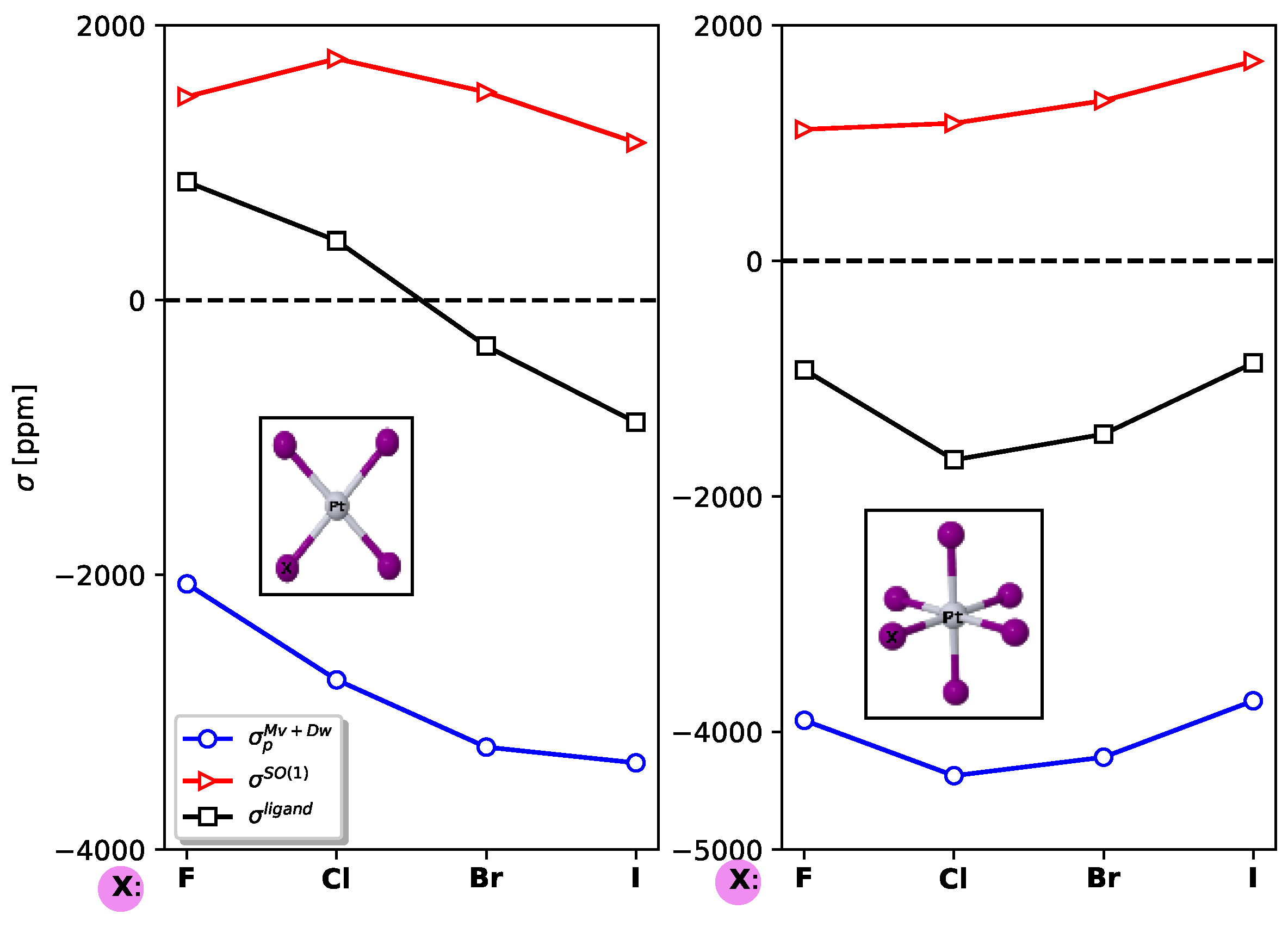 Magnetochemistry 09 00165 g004 Magnetochemistry 09 00165 g004