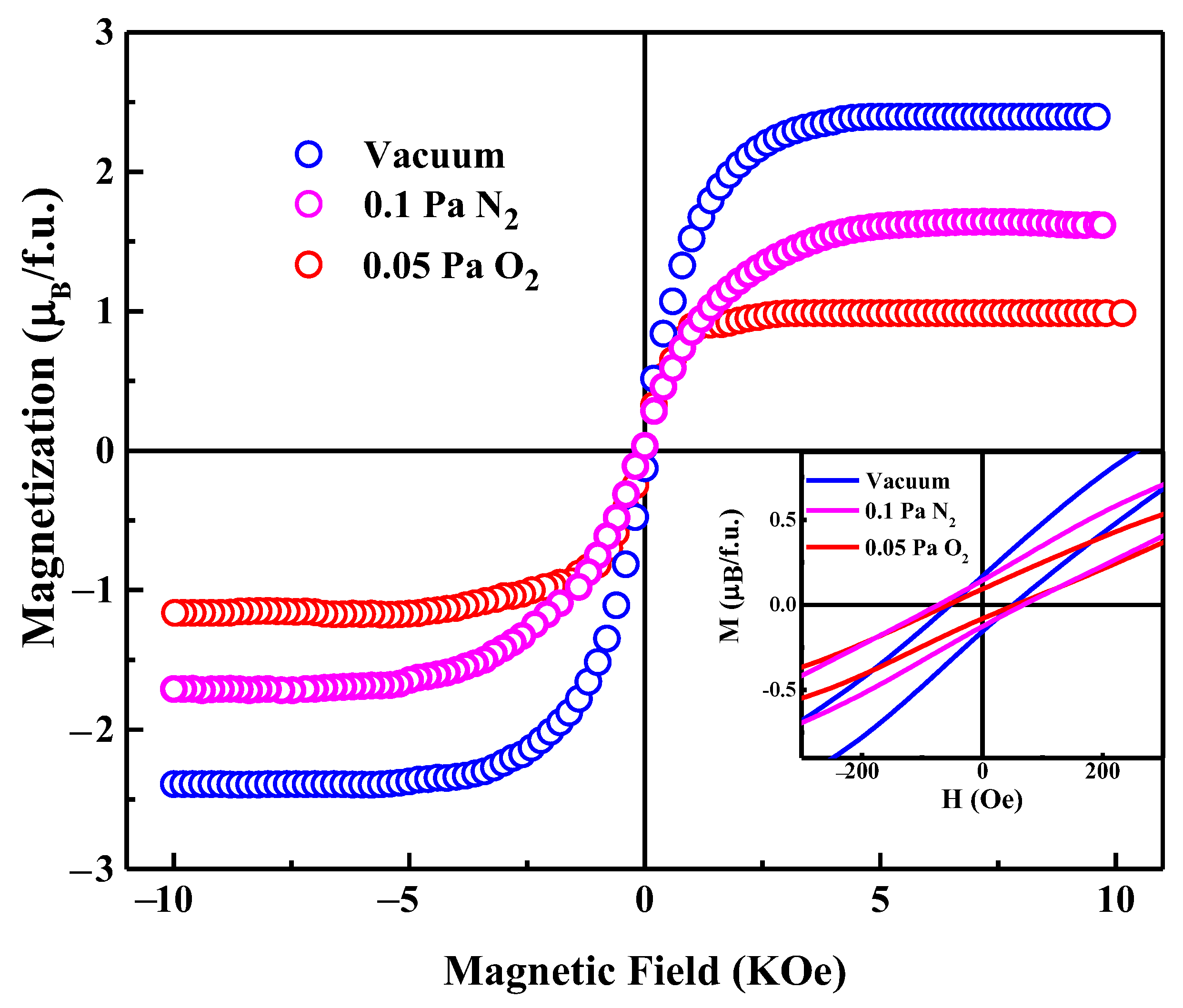 Magnetochemistry 09 00167 g002