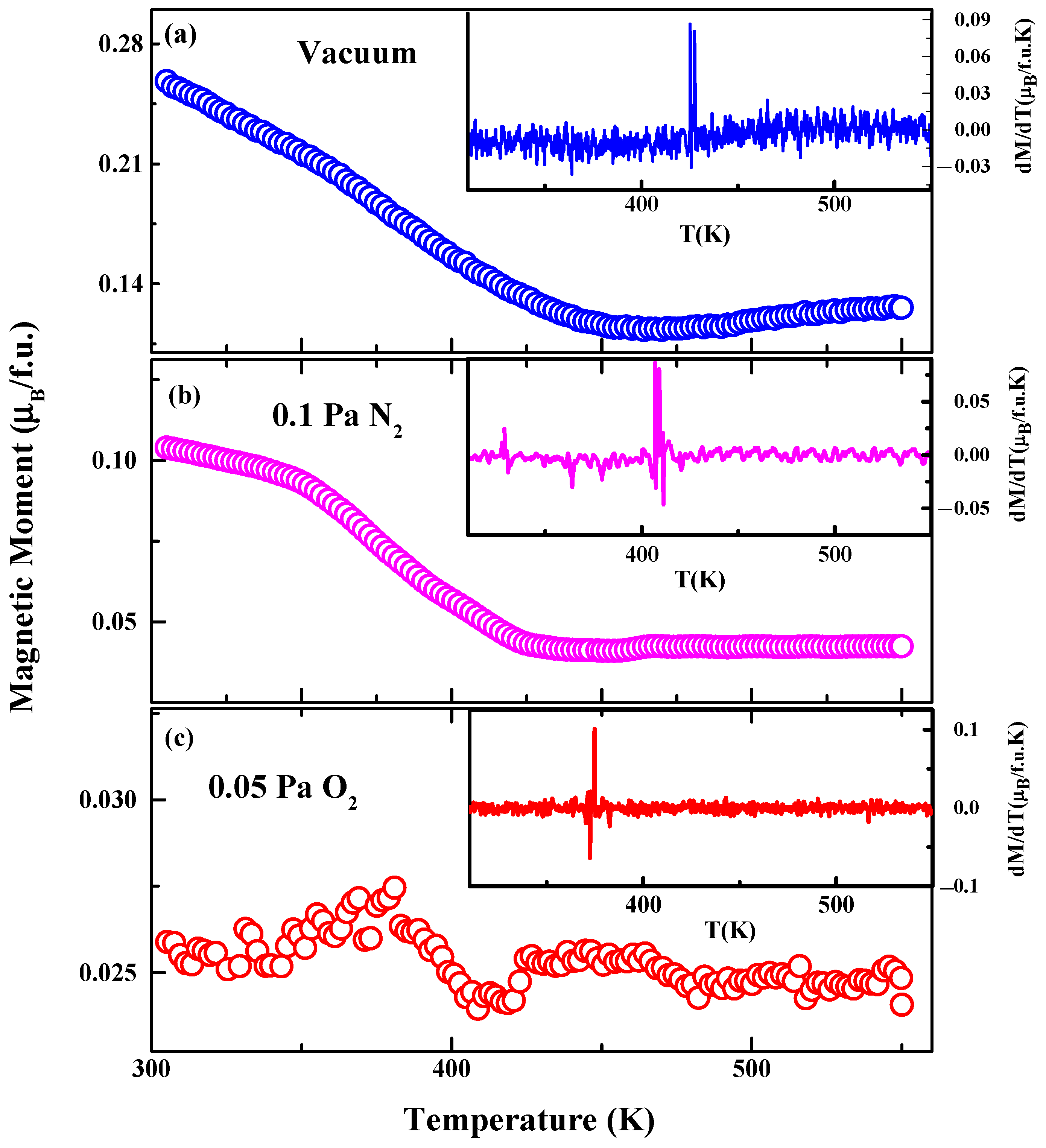 Magnetochemistry 09 00167 g003