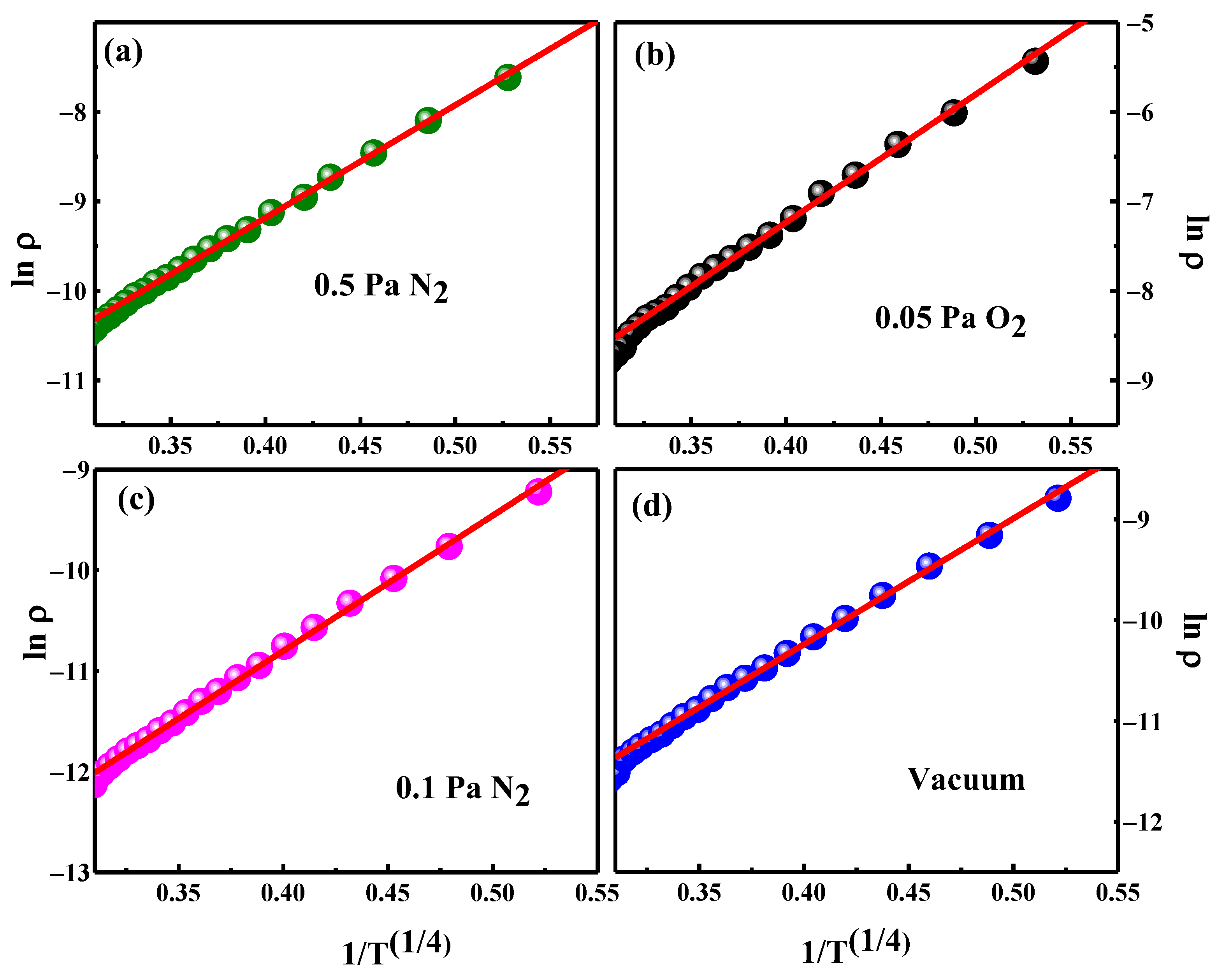 Magnetochemistry 09 00167 g006