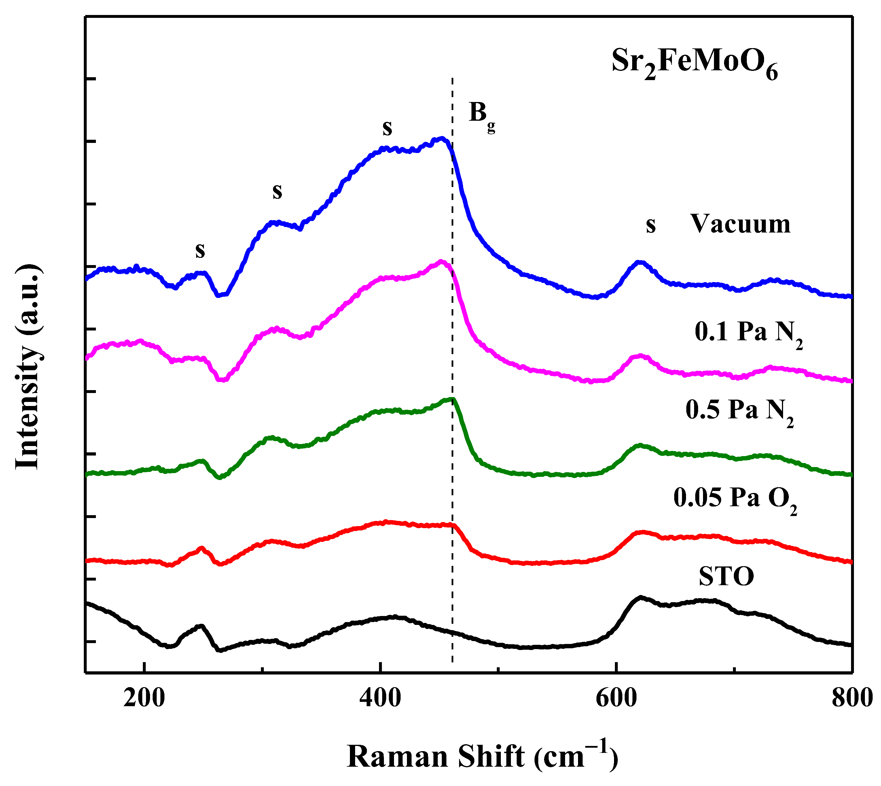 Magnetochemistry 09 00167 g007
