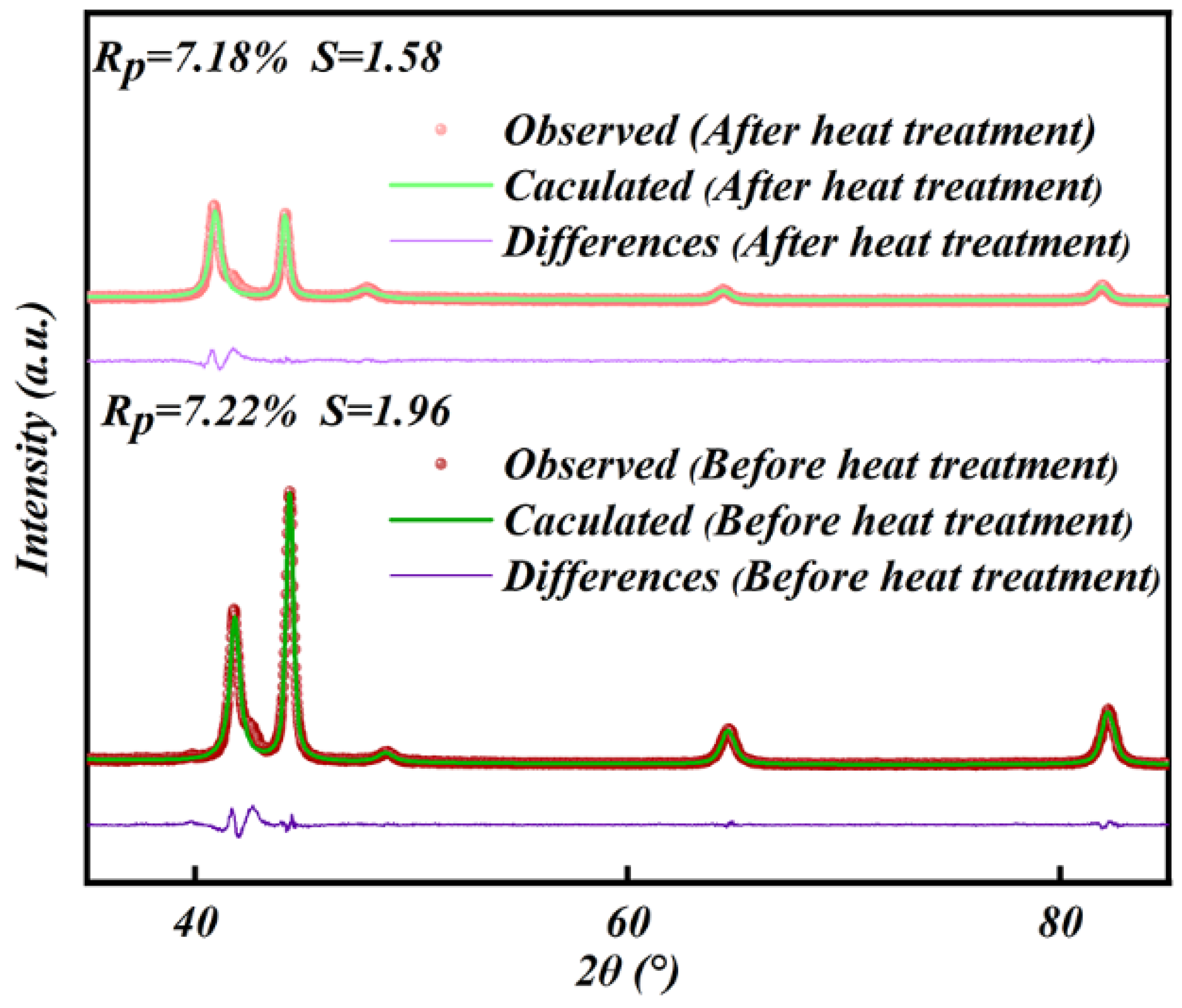 Magnetochemistry 09 00169 g003