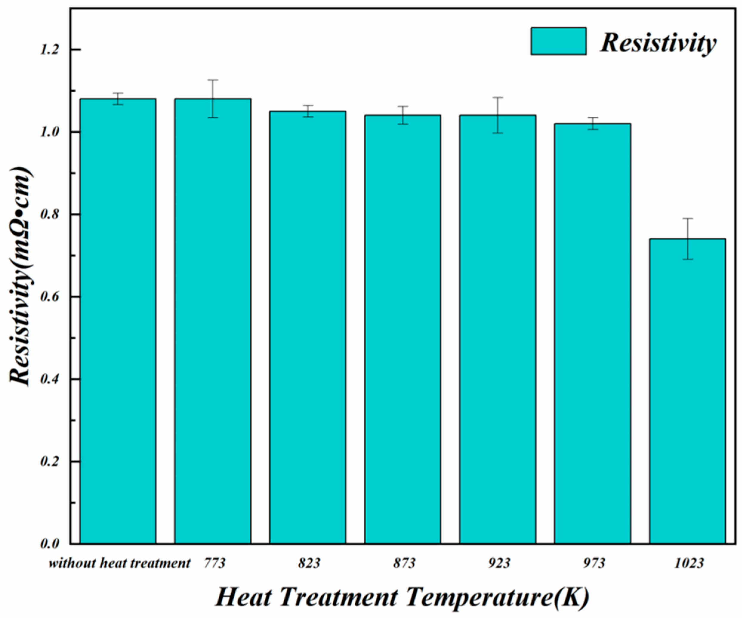 Magnetochemistry 09 00169 g005