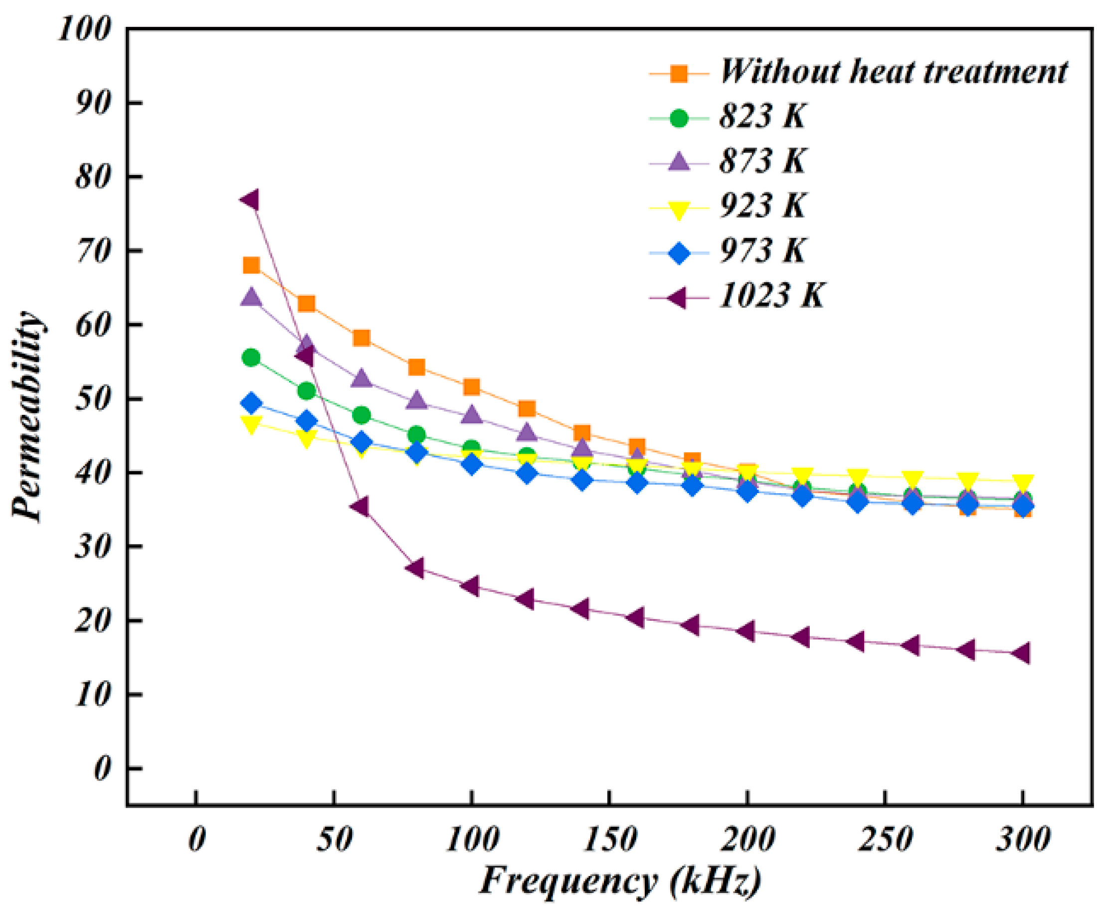 Magnetochemistry 09 00169 g006