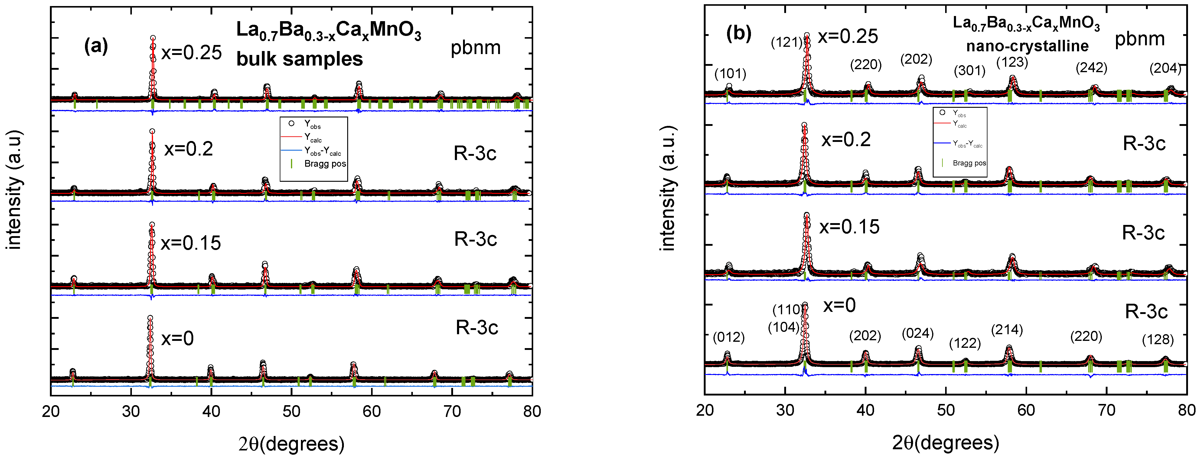 Magnetochemistry 09 00170 g001