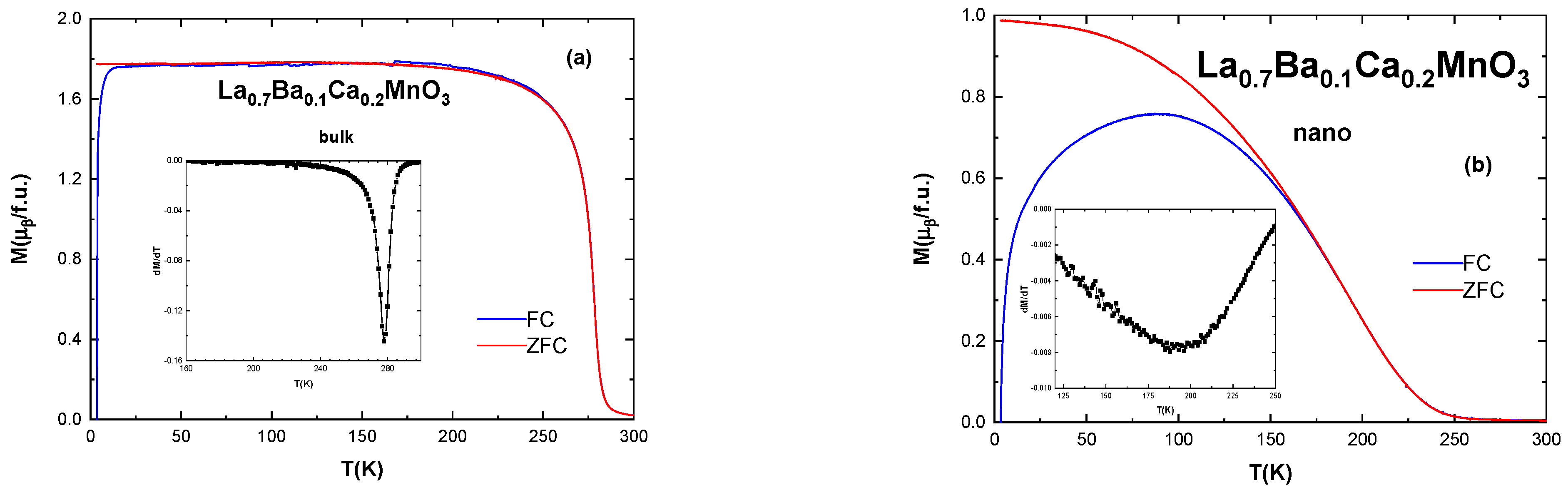 Magnetochemistry 09 00170 g005