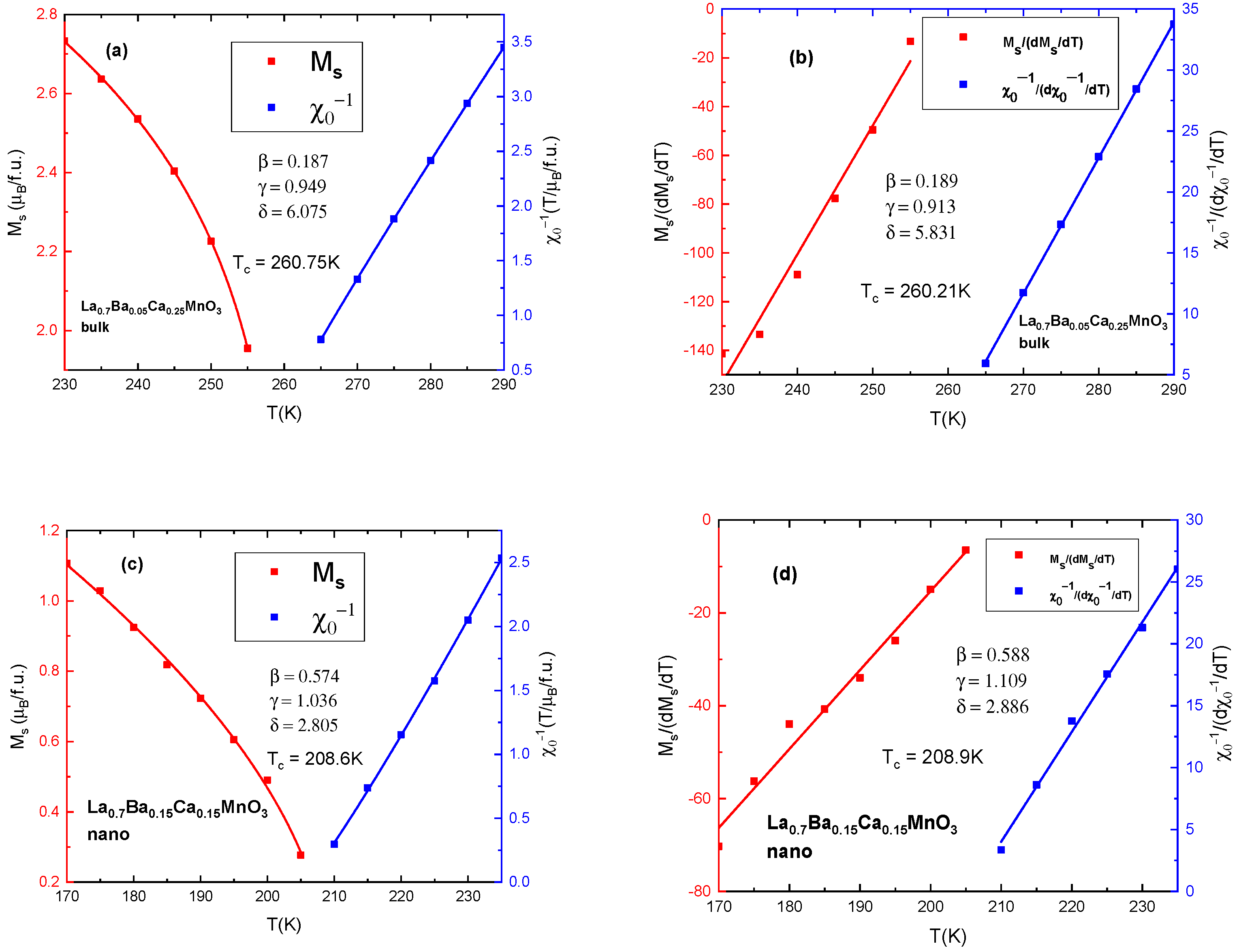 Magnetochemistry 09 00170 g008
