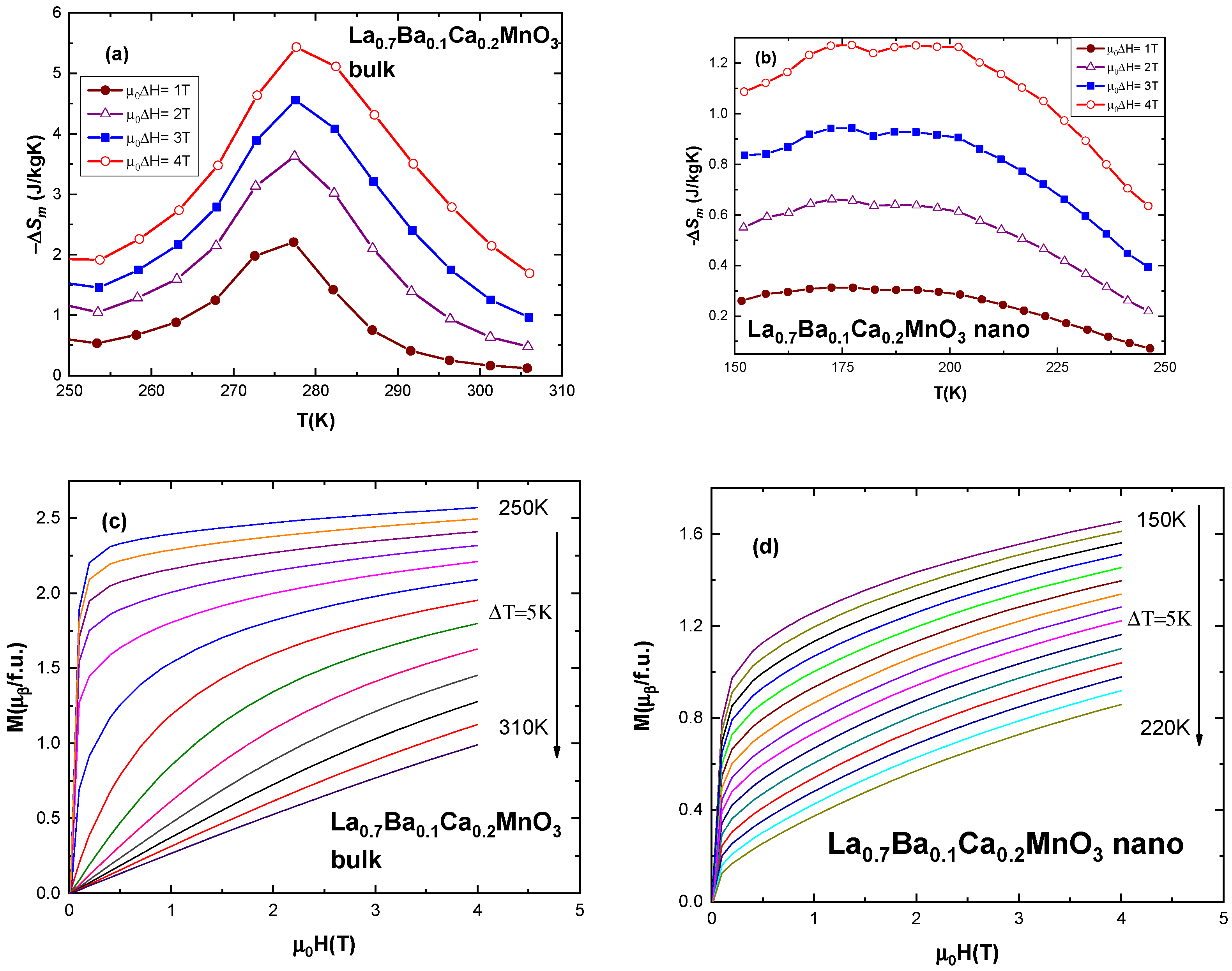 Magnetochemistry 09 00170 g009