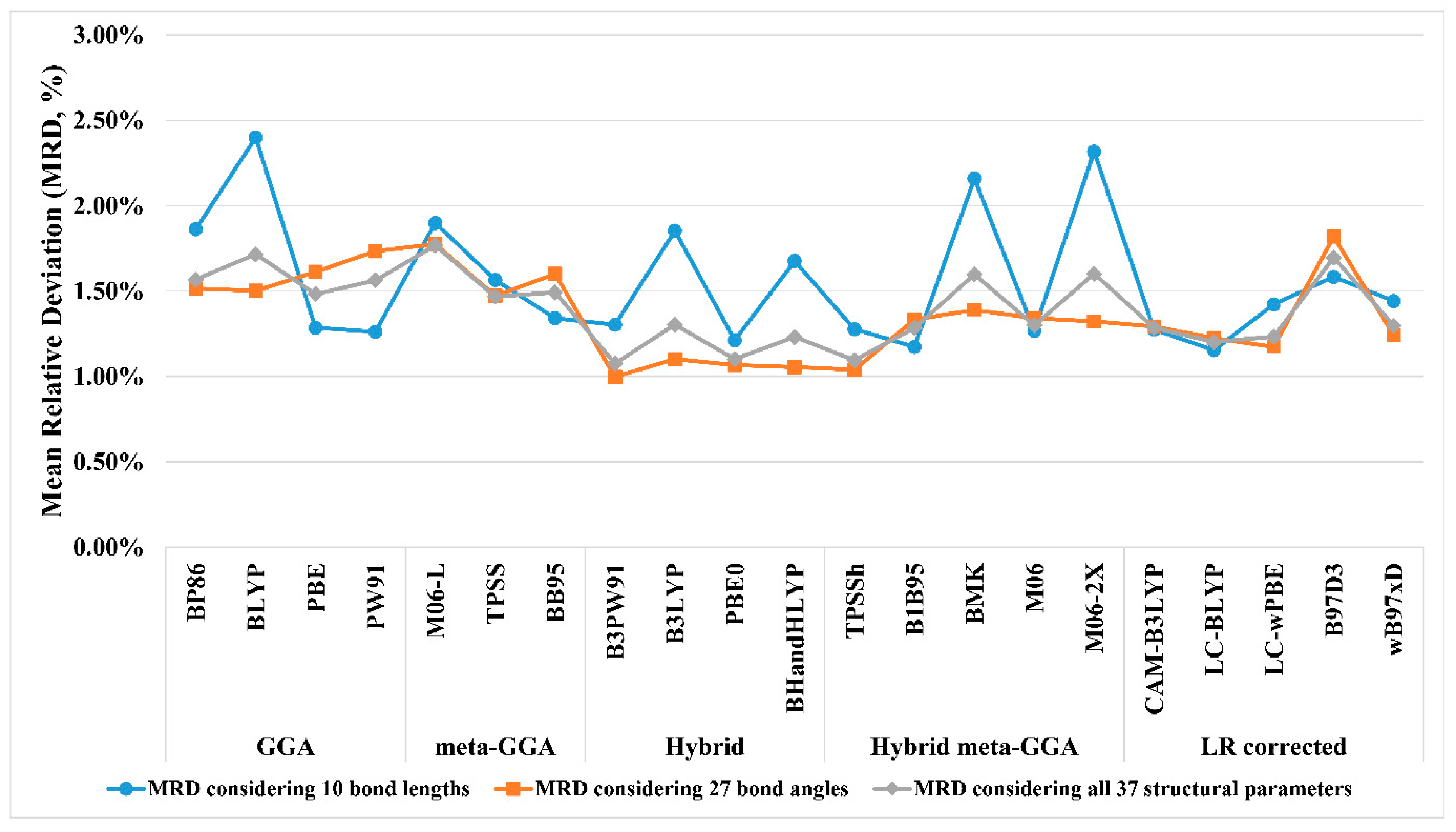 Magnetochemistry 09 00172 g002