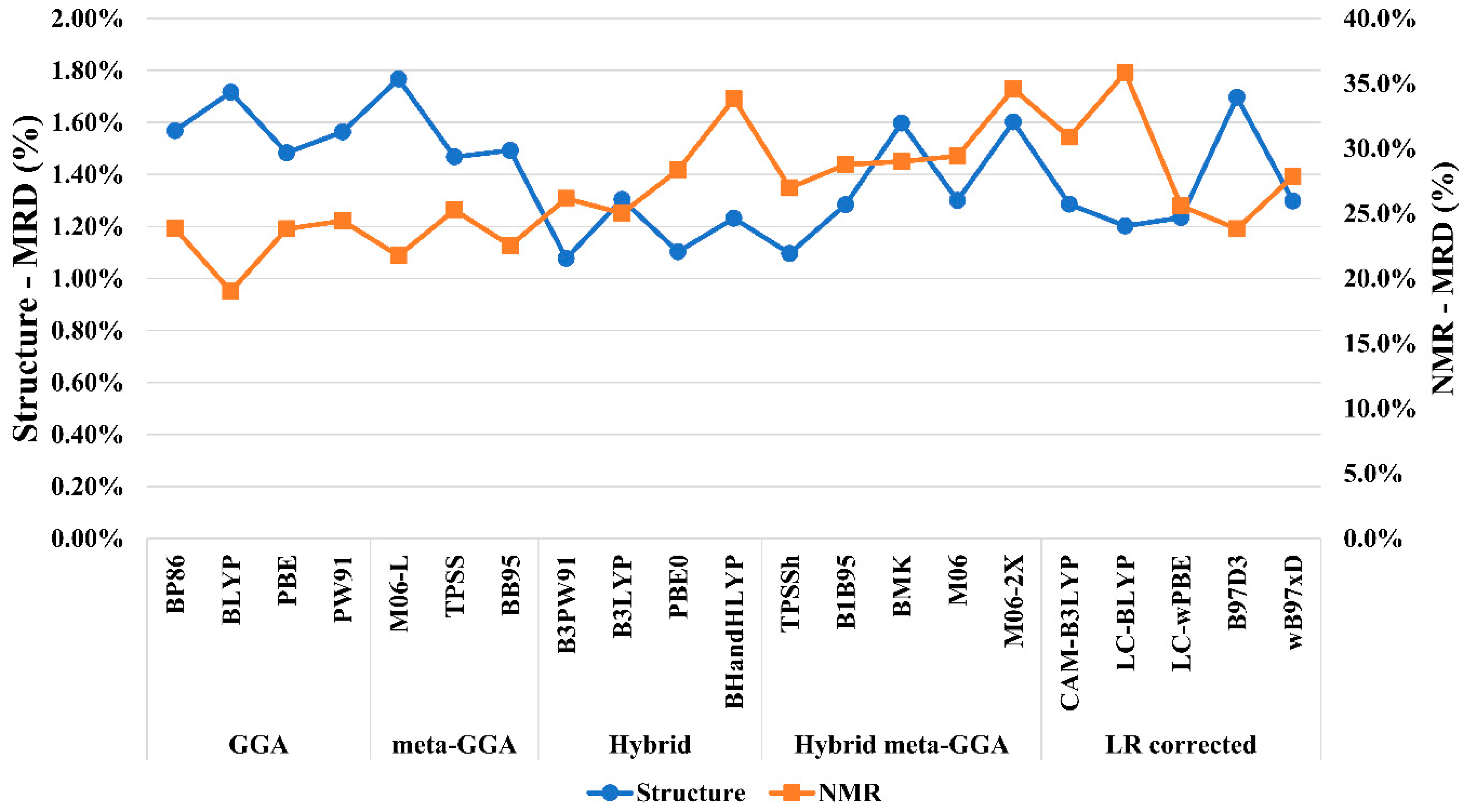 Magnetochemistry 09 00172 g003