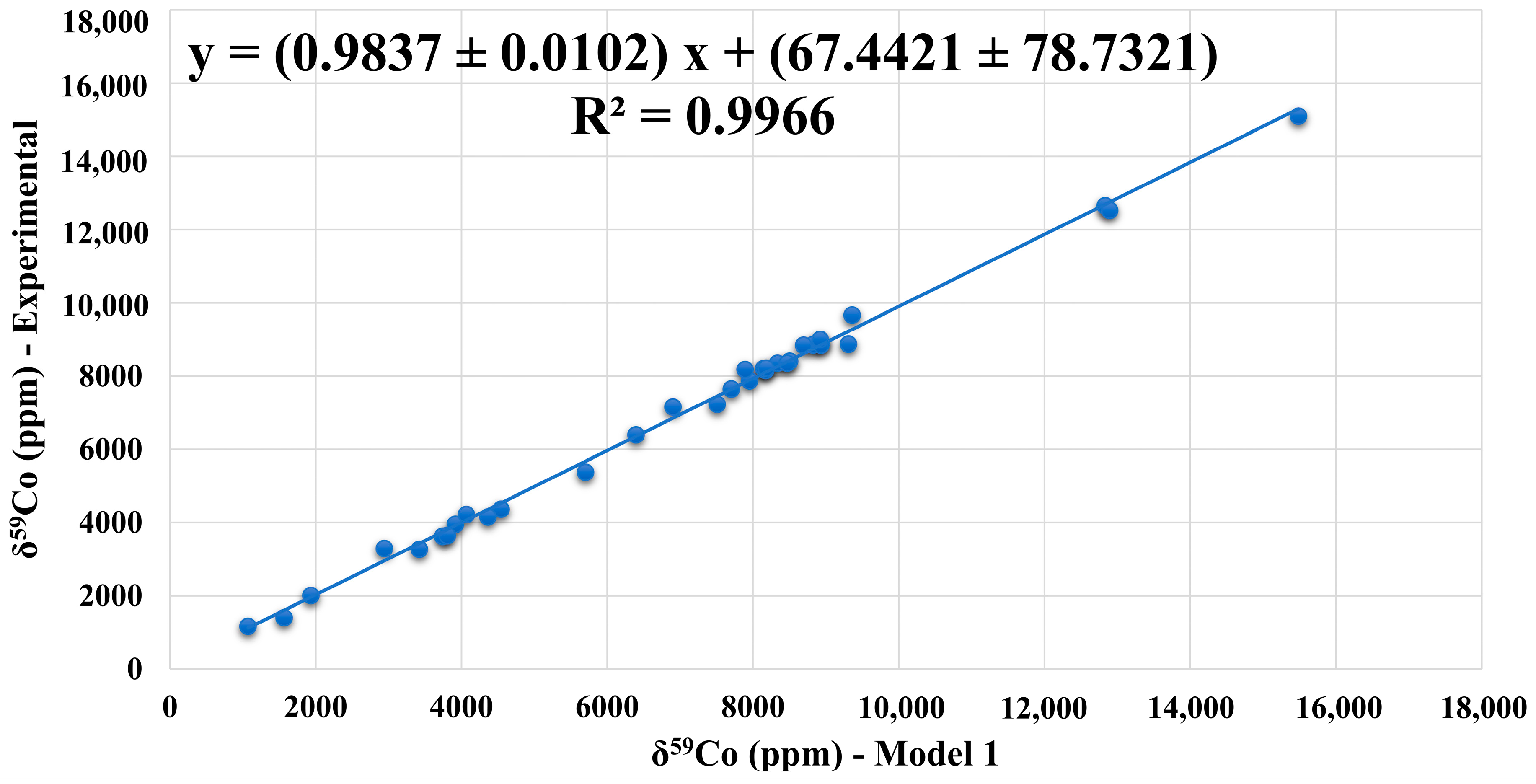 Magnetochemistry 09 00172 g004