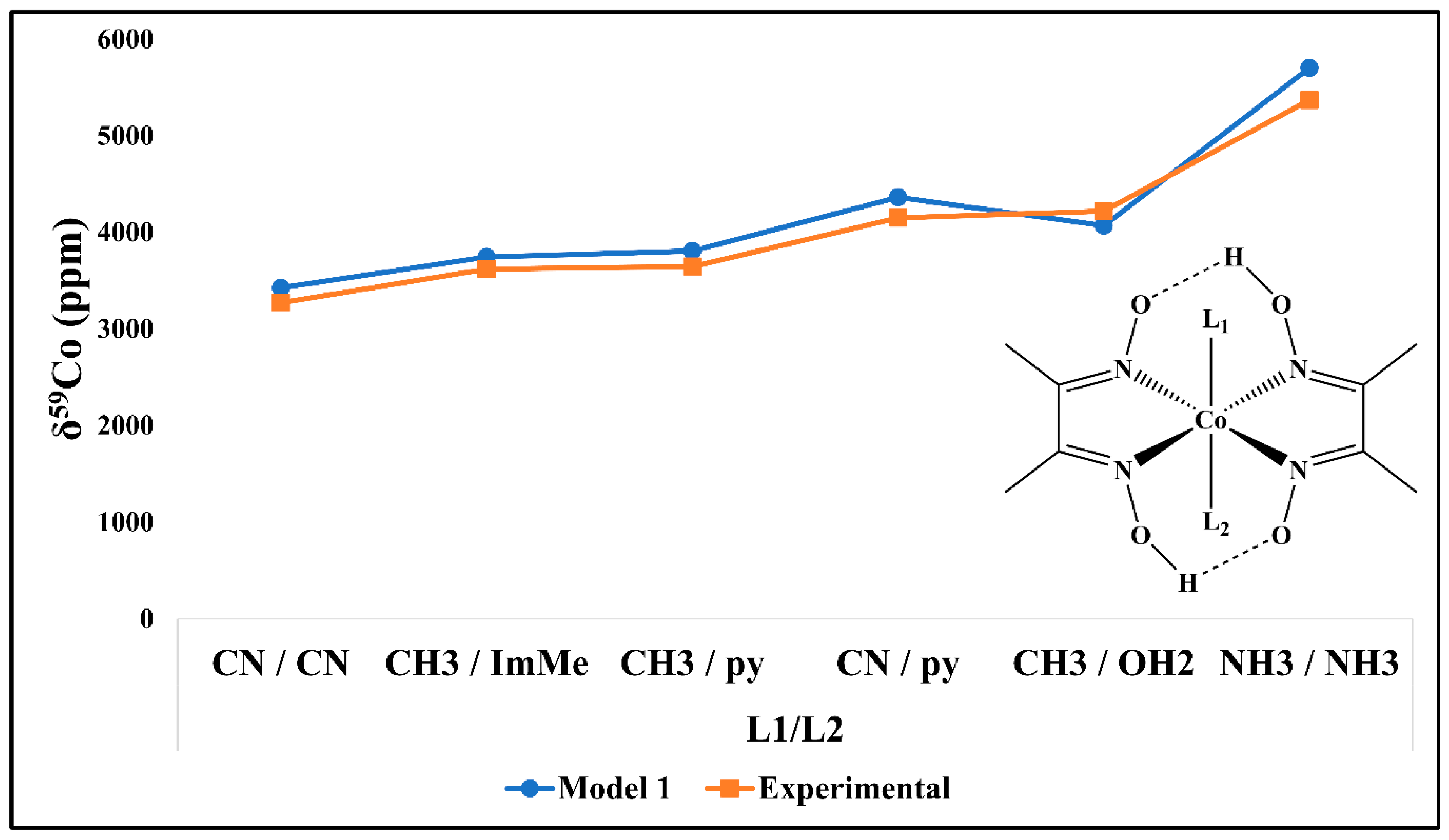 Magnetochemistry 09 00172 g005