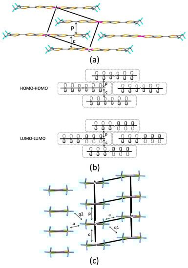 Magnetochemistry 09 00174 g001