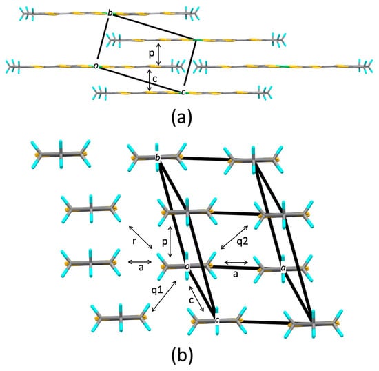 Magnetochemistry 09 00174 g002