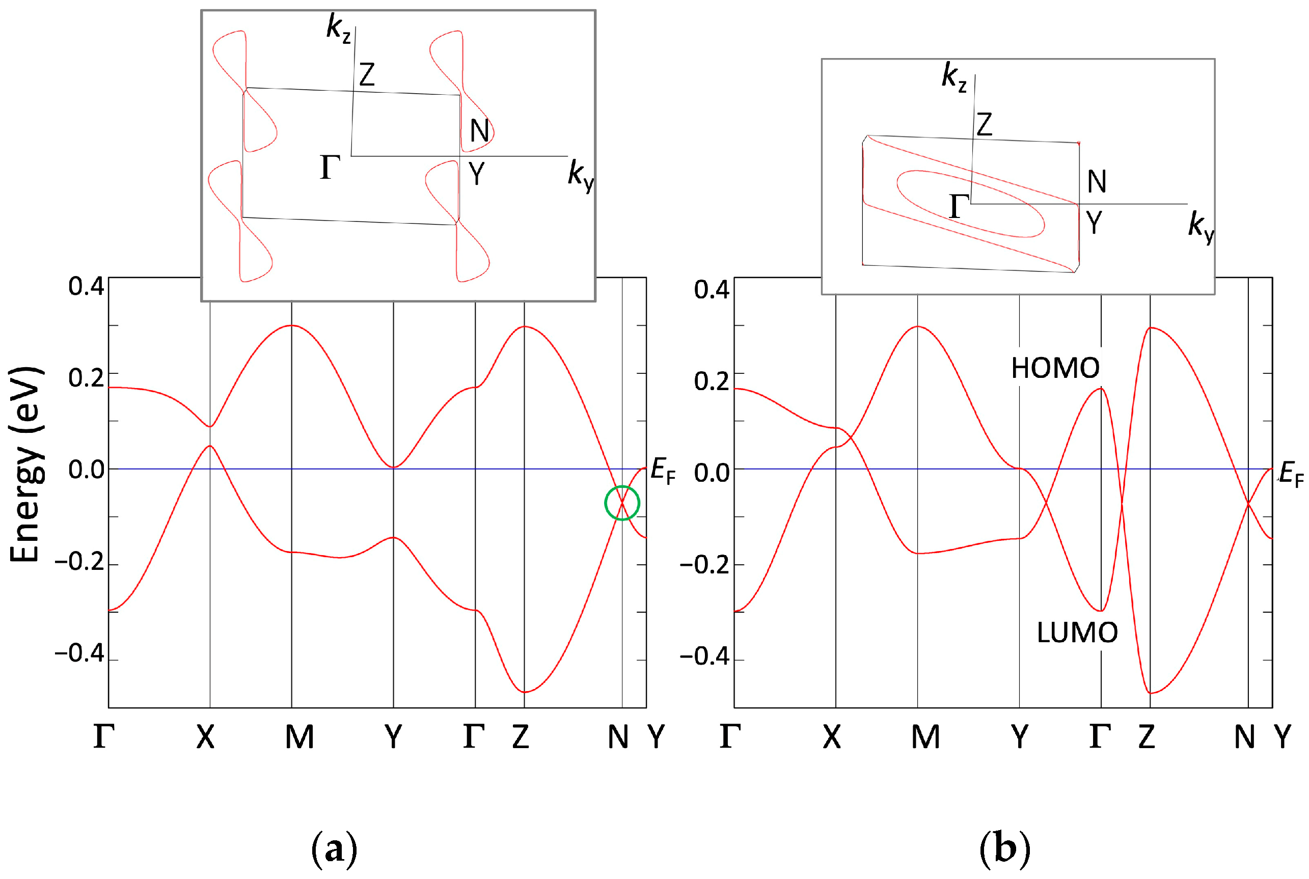 Magnetochemistry 09 00174 g003