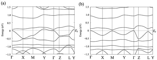 Magnetochemistry 09 00174 g012