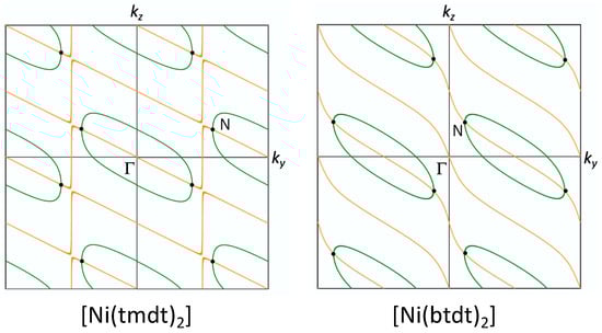 Magnetochemistry 09 00174 g014
