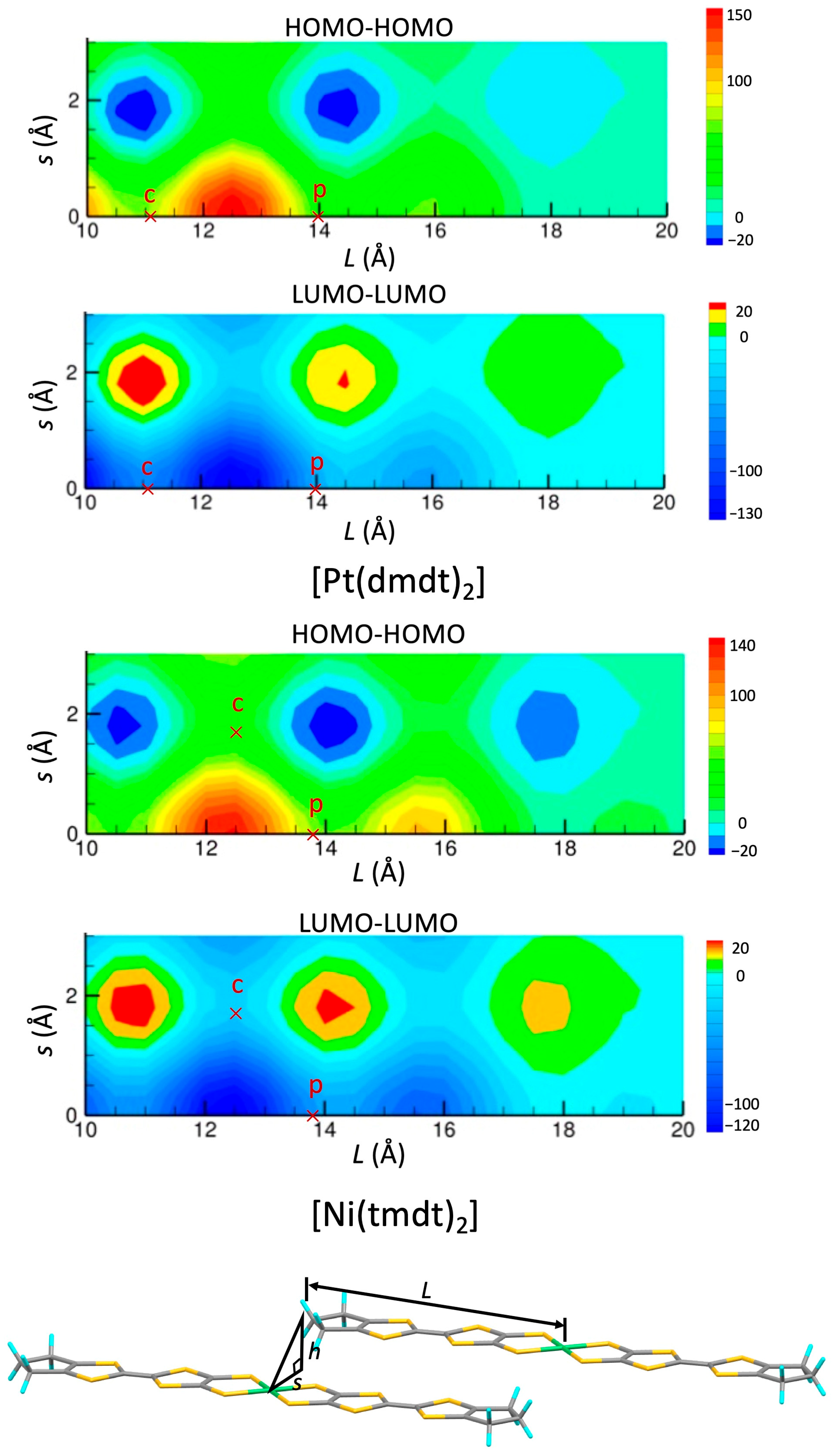 Magnetochemistry 09 00174 g015