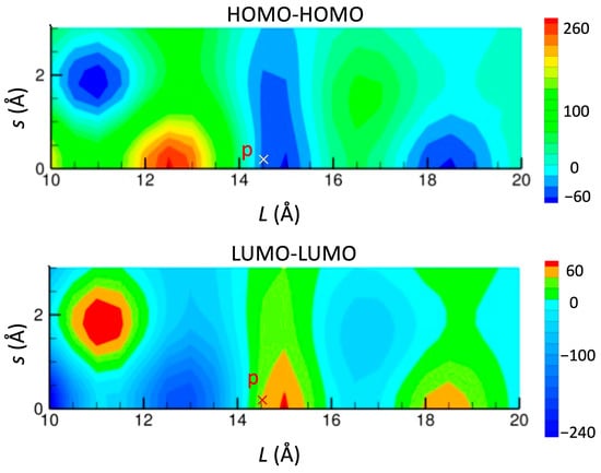 Magnetochemistry 09 00174 g016
