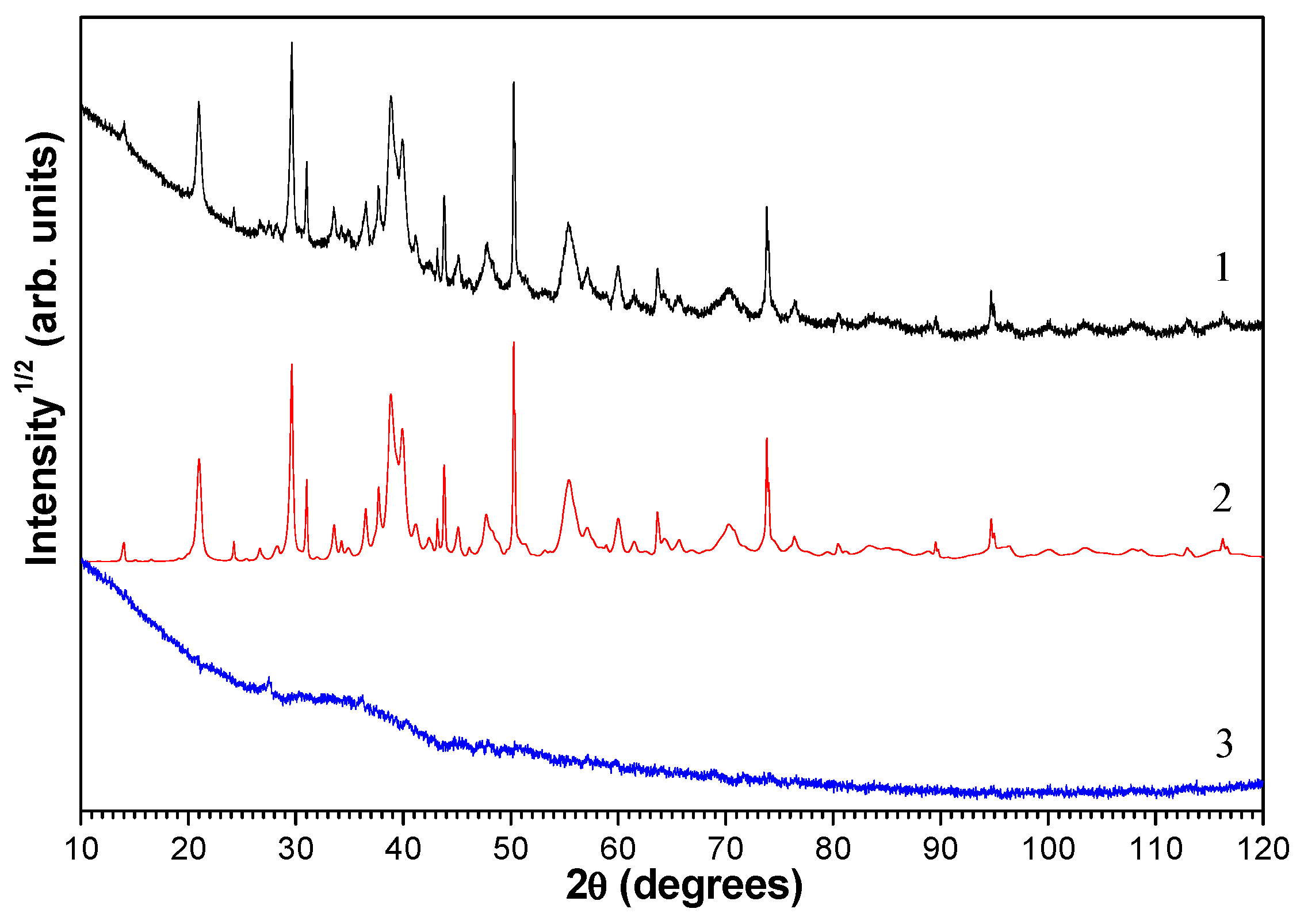 Magnetochemistry 09 00177 g002