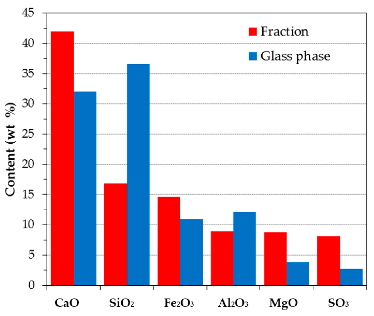 Magnetochemistry 09 00177 g003