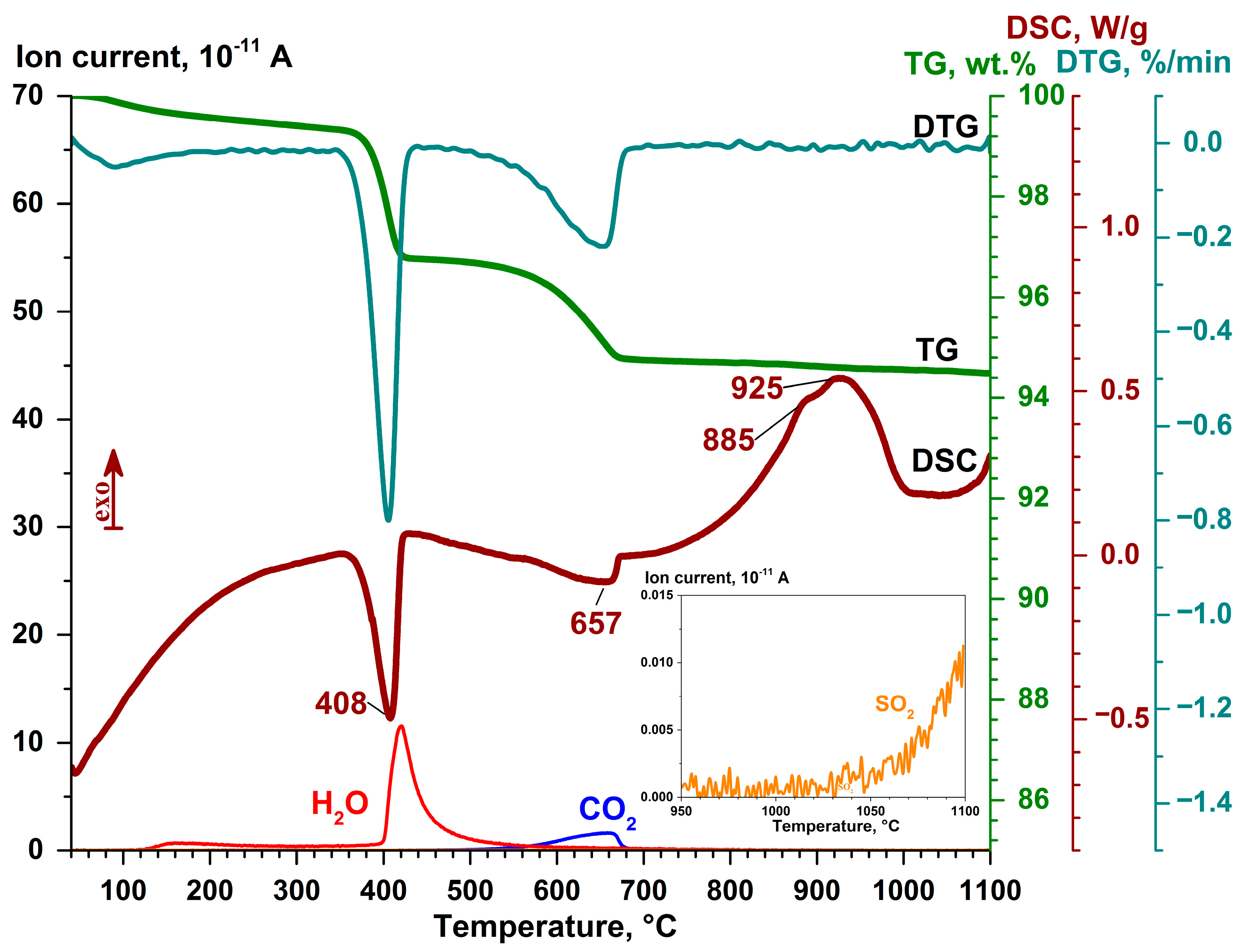 Magnetochemistry 09 00177 g005