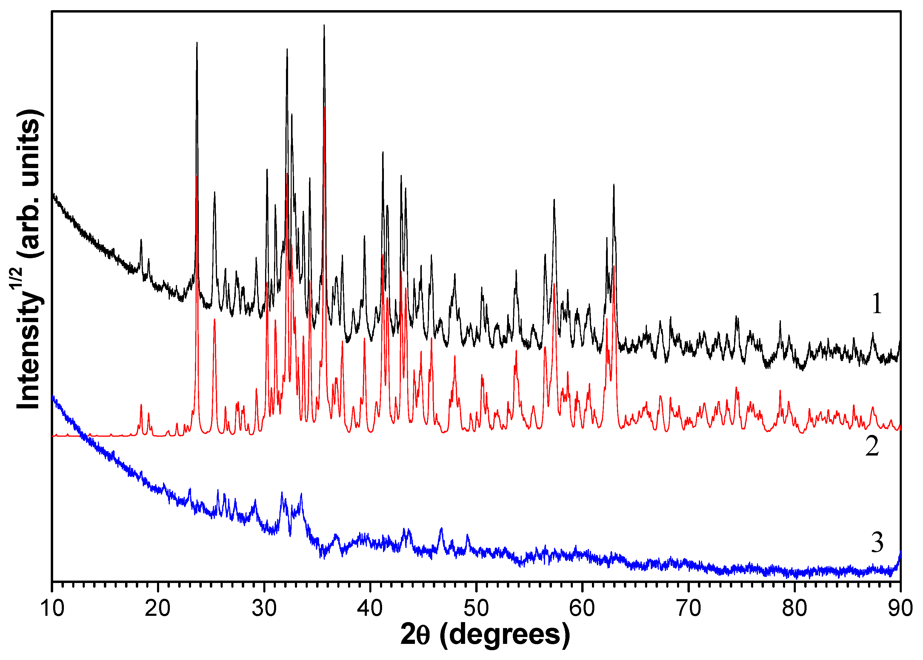 Magnetochemistry 09 00177 g006