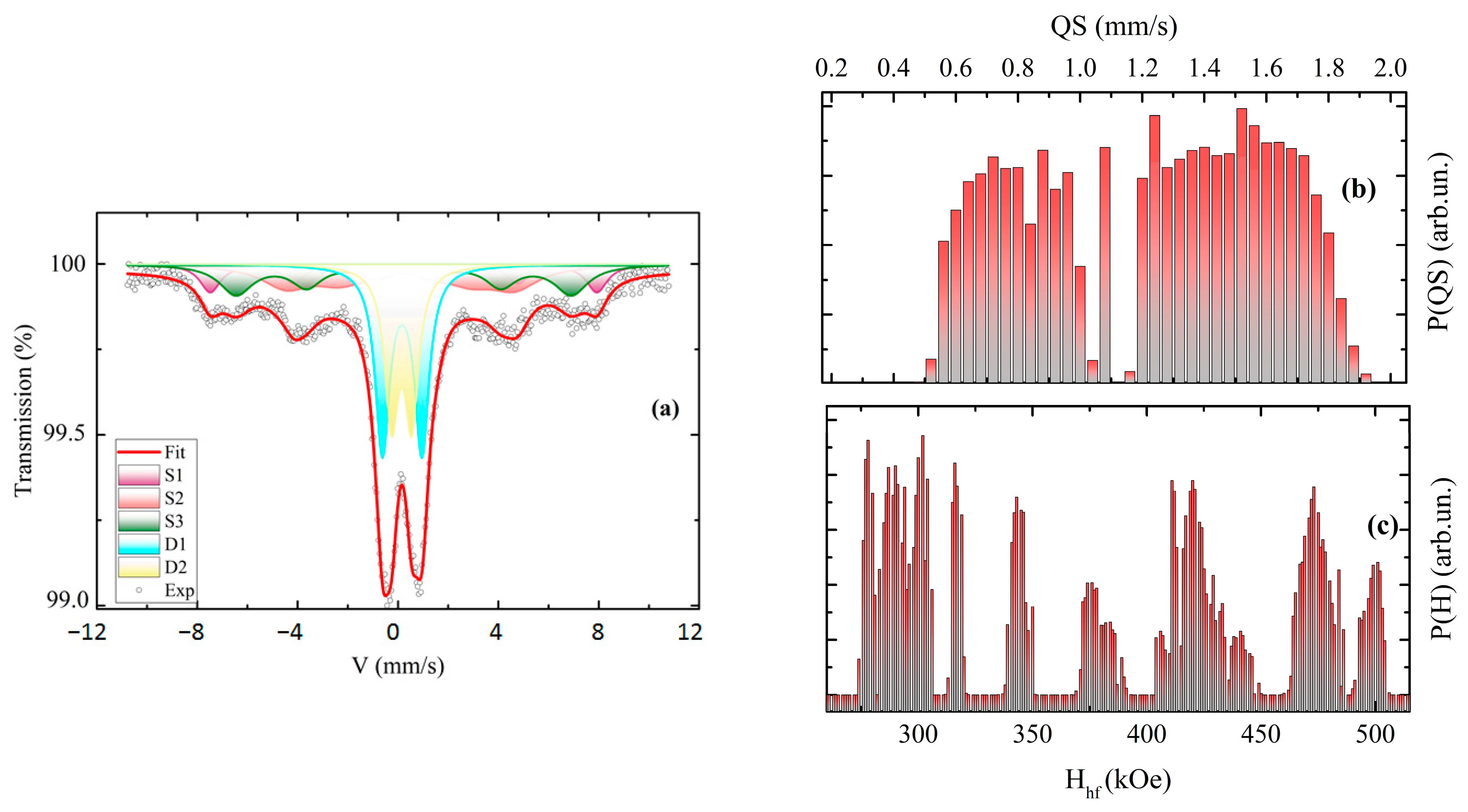 Magnetochemistry 09 00177 g010