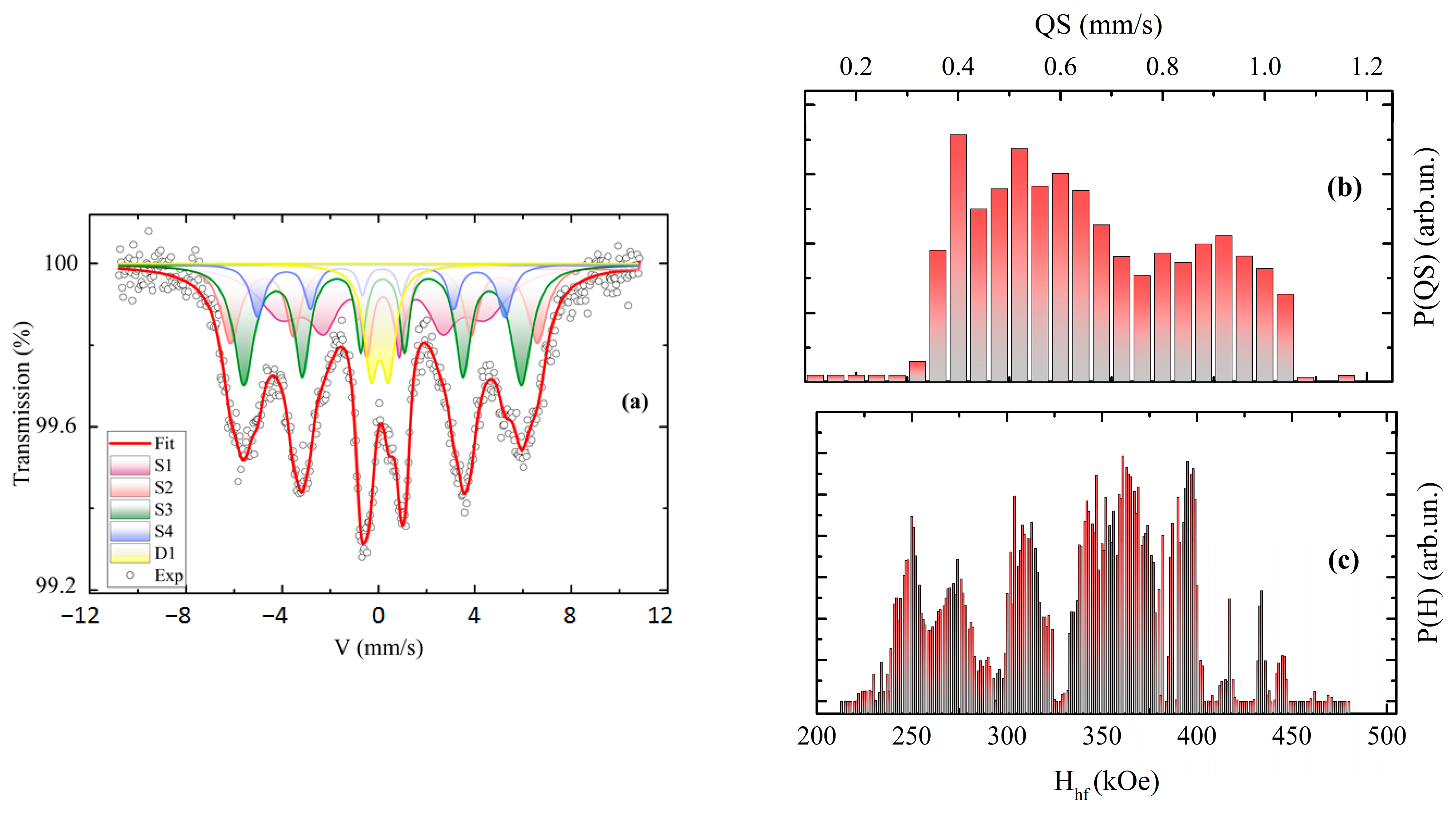 Magnetochemistry 09 00177 g011
