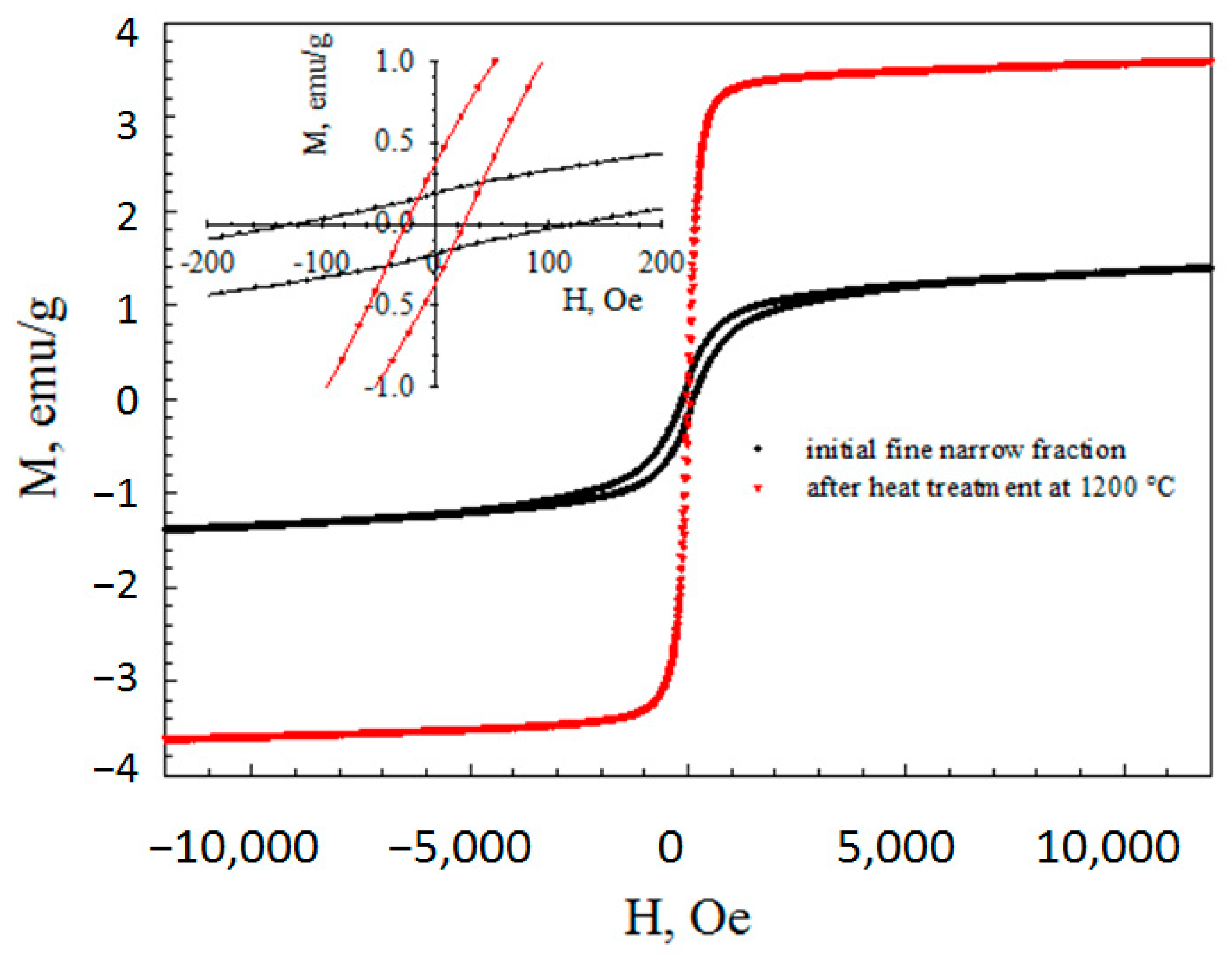 Magnetochemistry 09 00177 g012