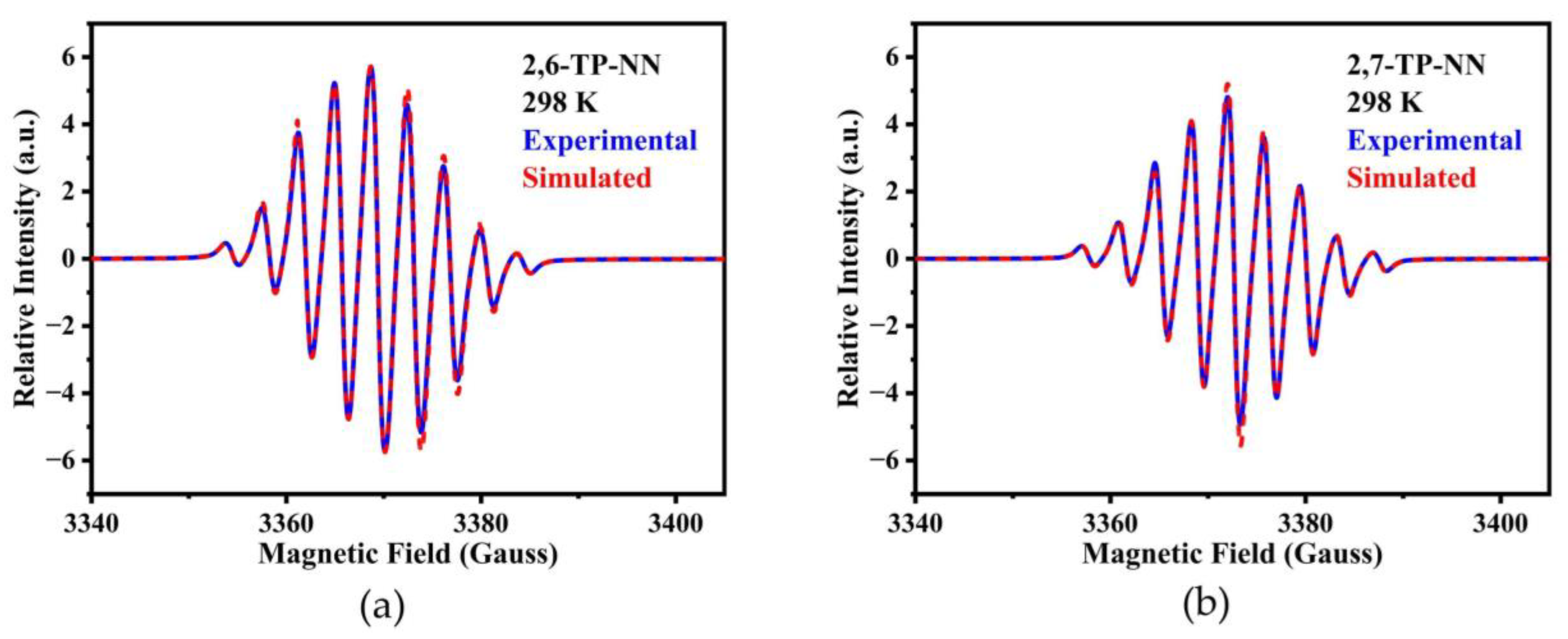 Magnetochemistry 09 00178 g003