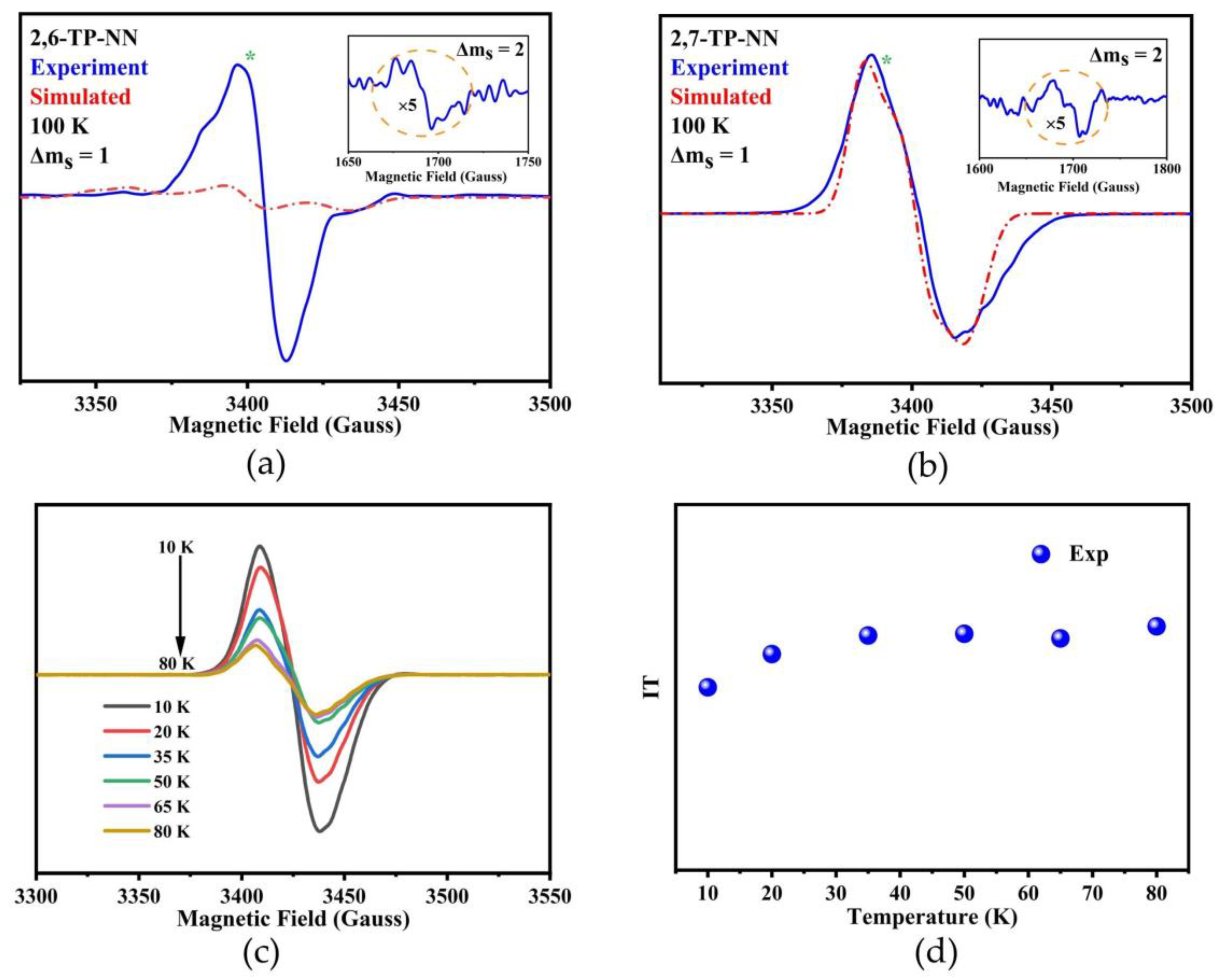Magnetochemistry 09 00178 g004