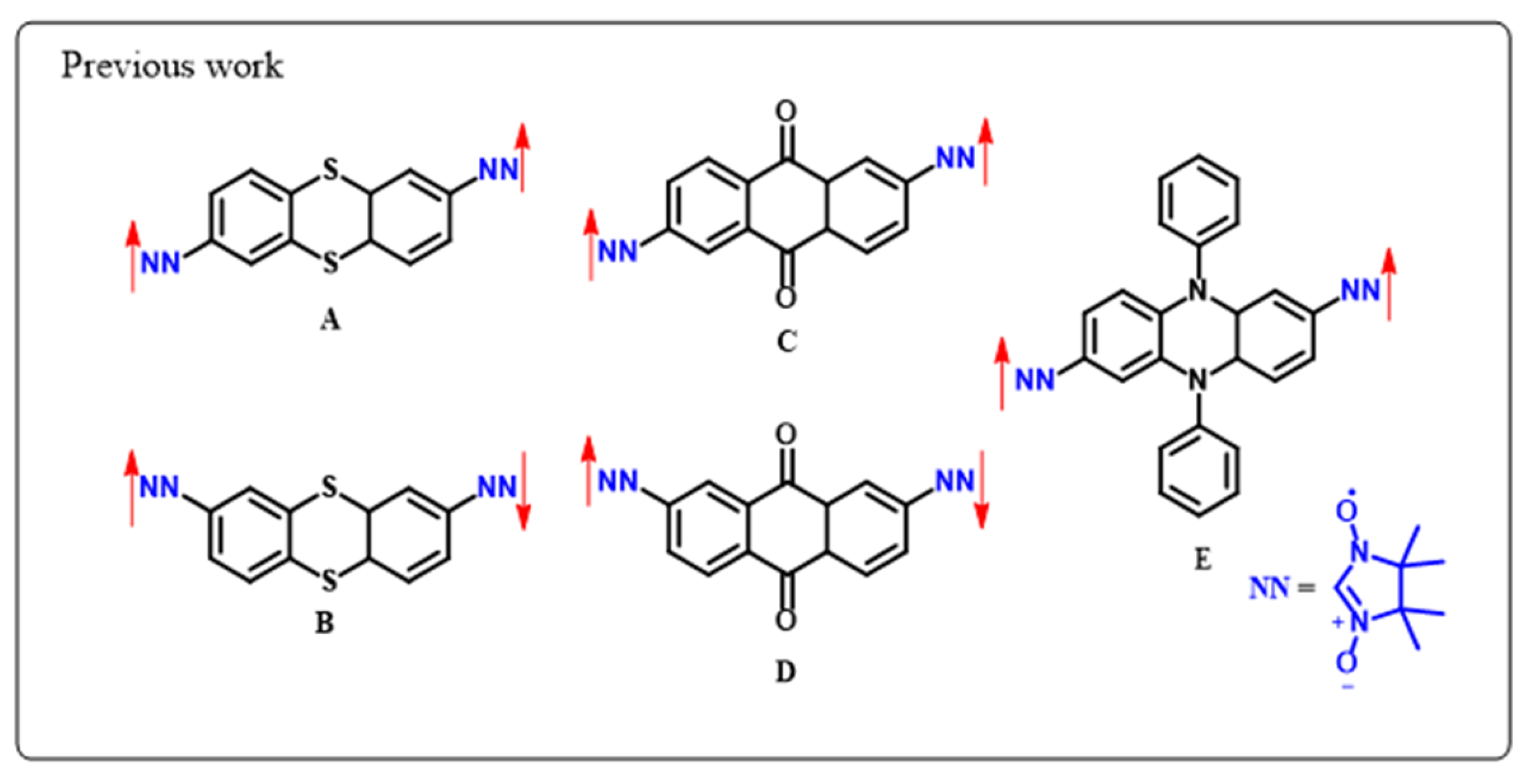 Magnetochemistry 09 00178 sch001