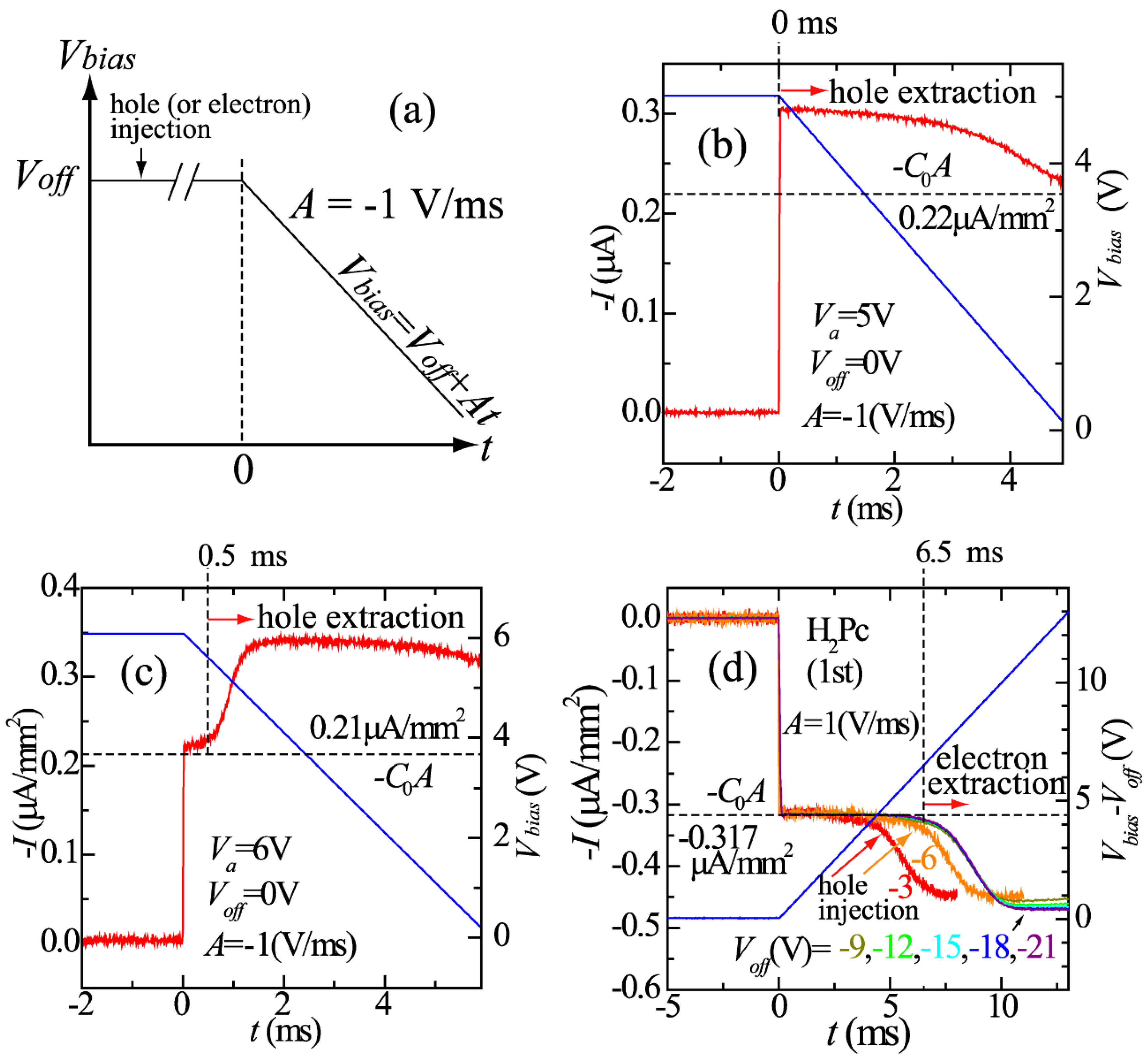 Magnetochemistry 09 00180 g003